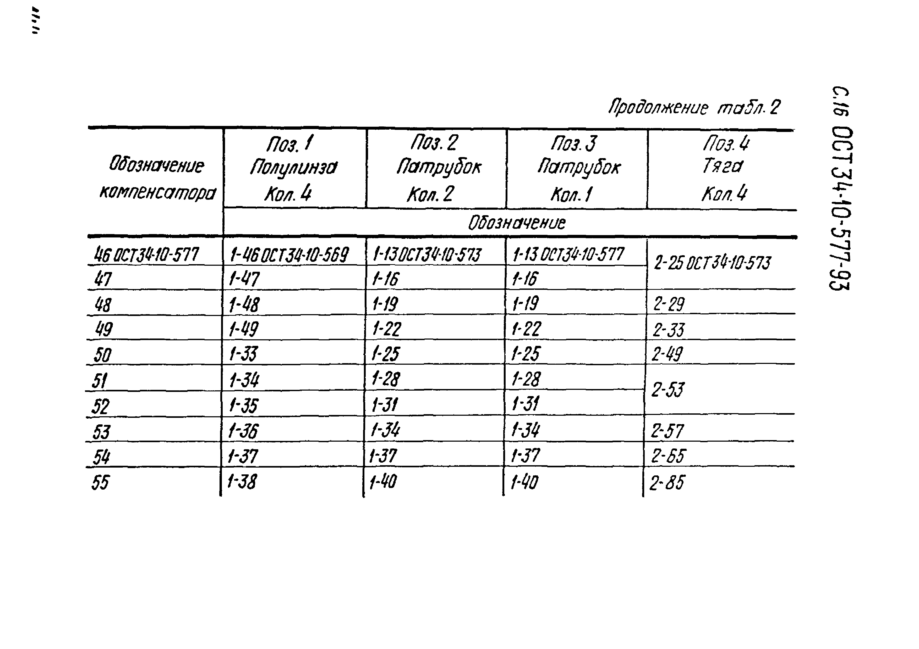 ОСТ 34-10-577-93