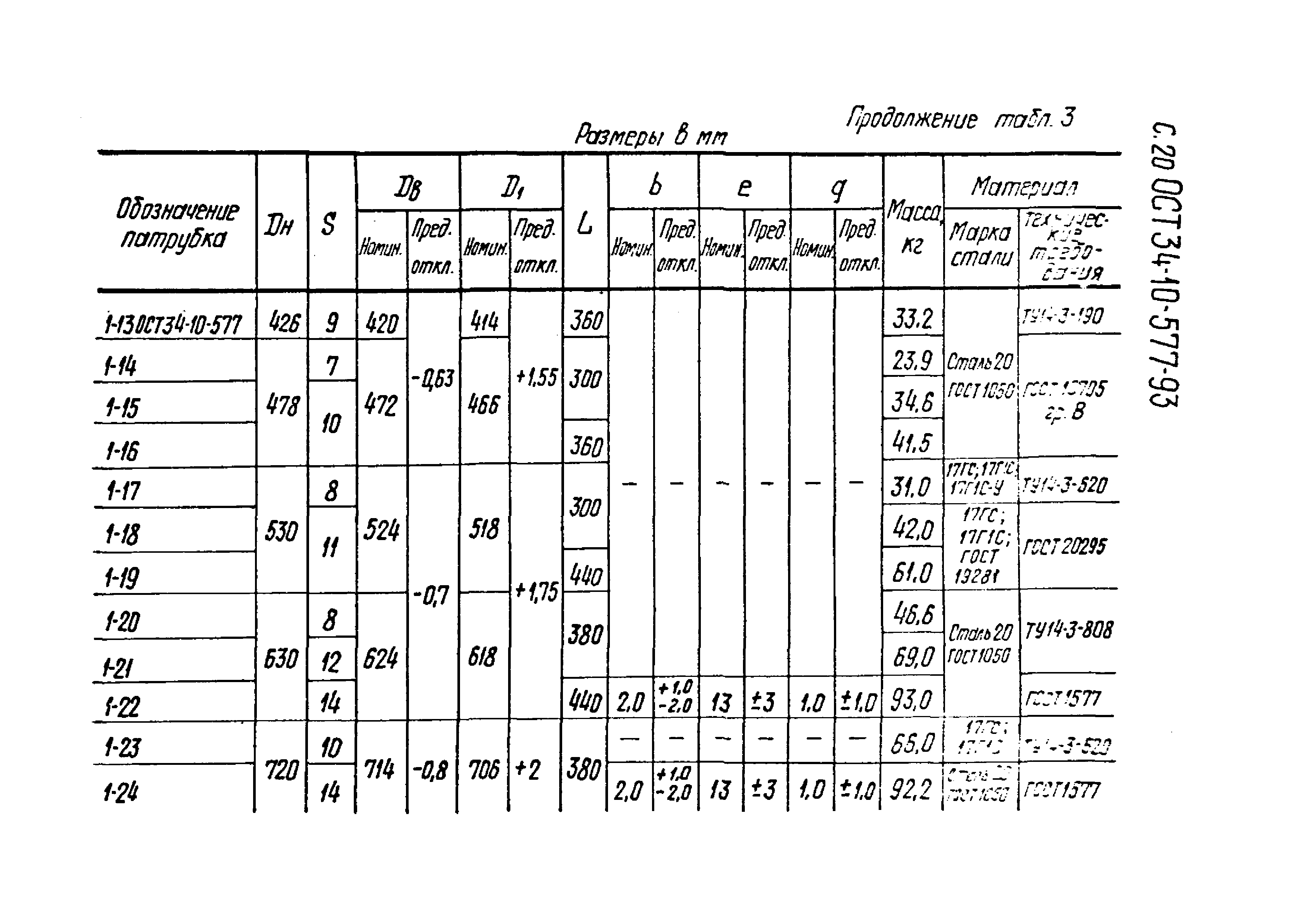 ОСТ 34-10-577-93