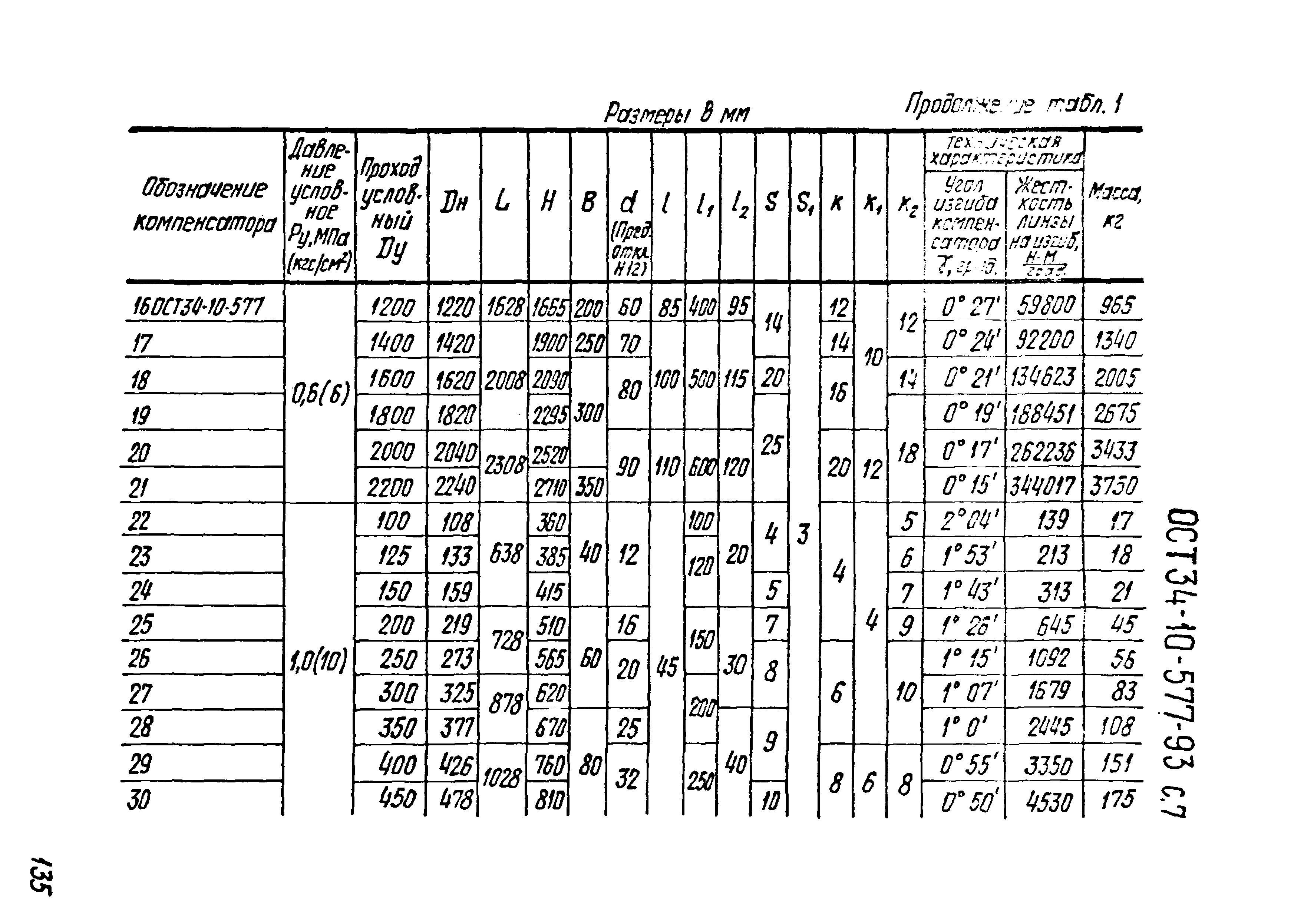 ОСТ 34-10-577-93