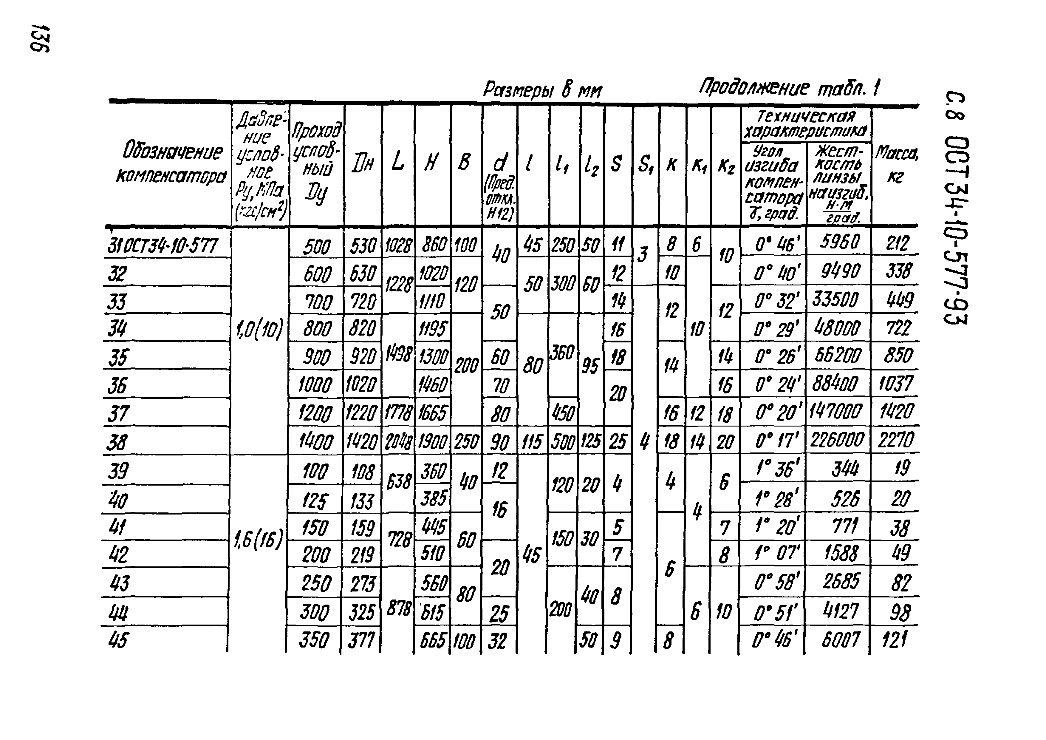 ОСТ 34-10-577-93