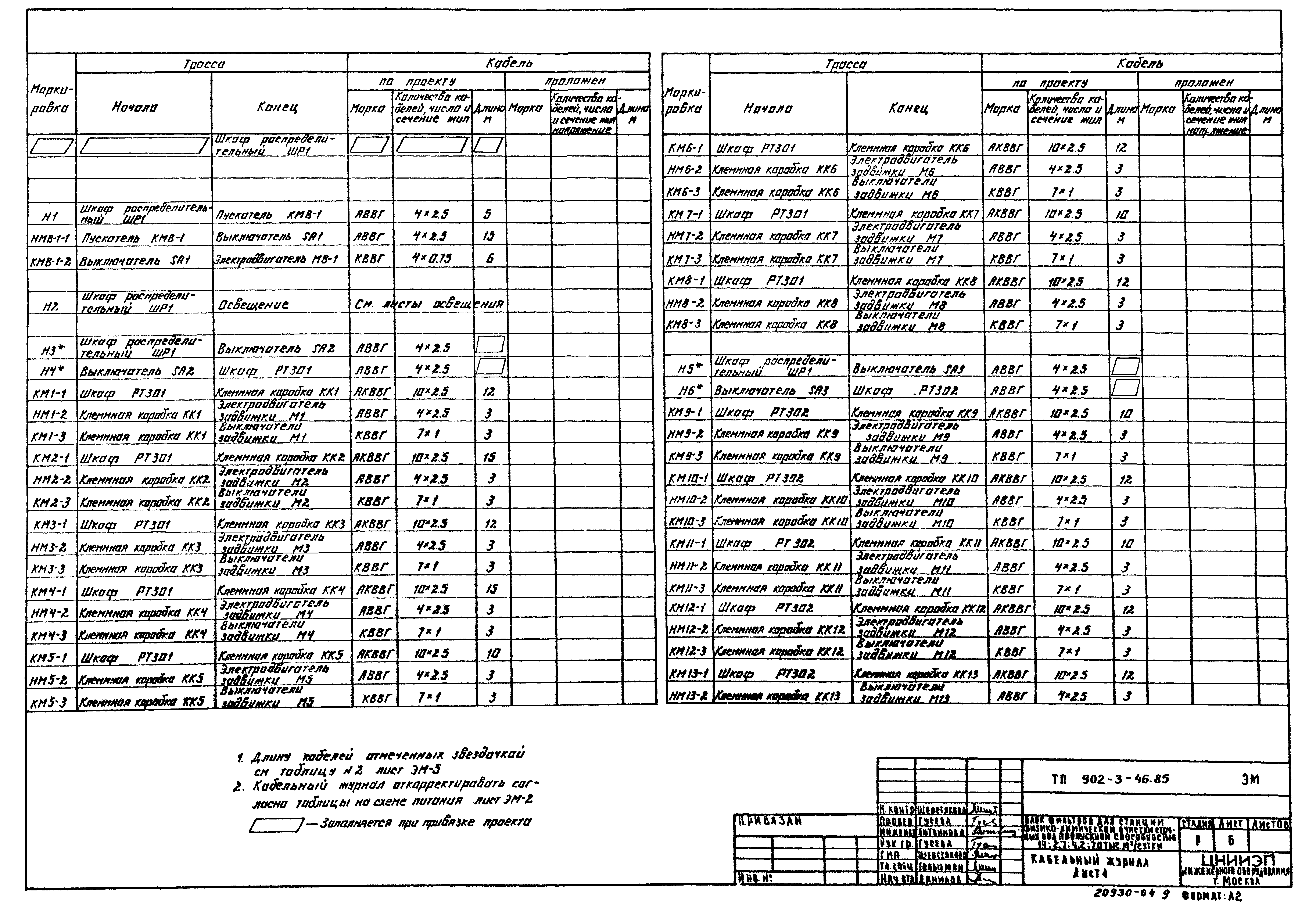 Типовой проект 902-3-46.85