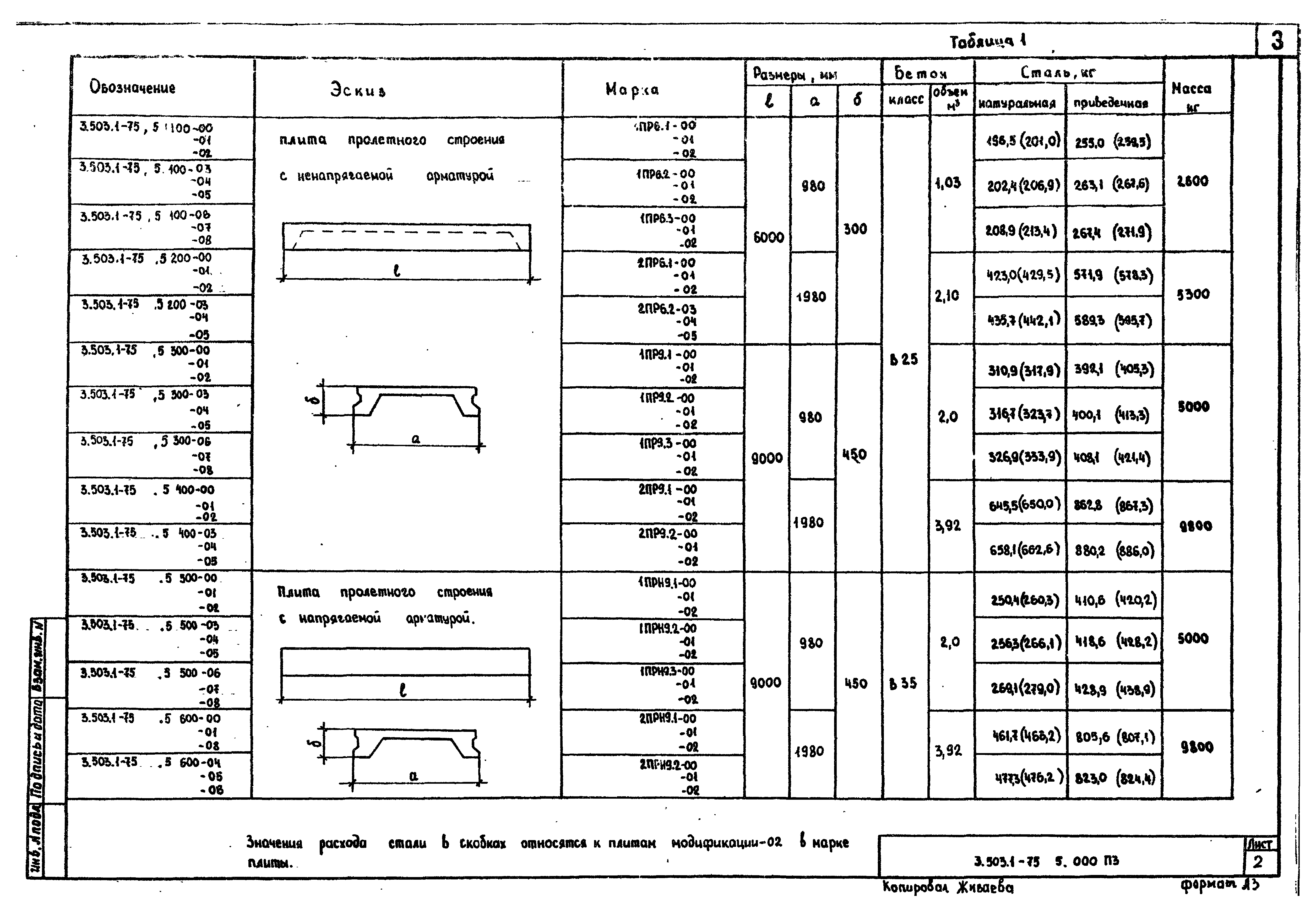 Серия 3.503.1-75