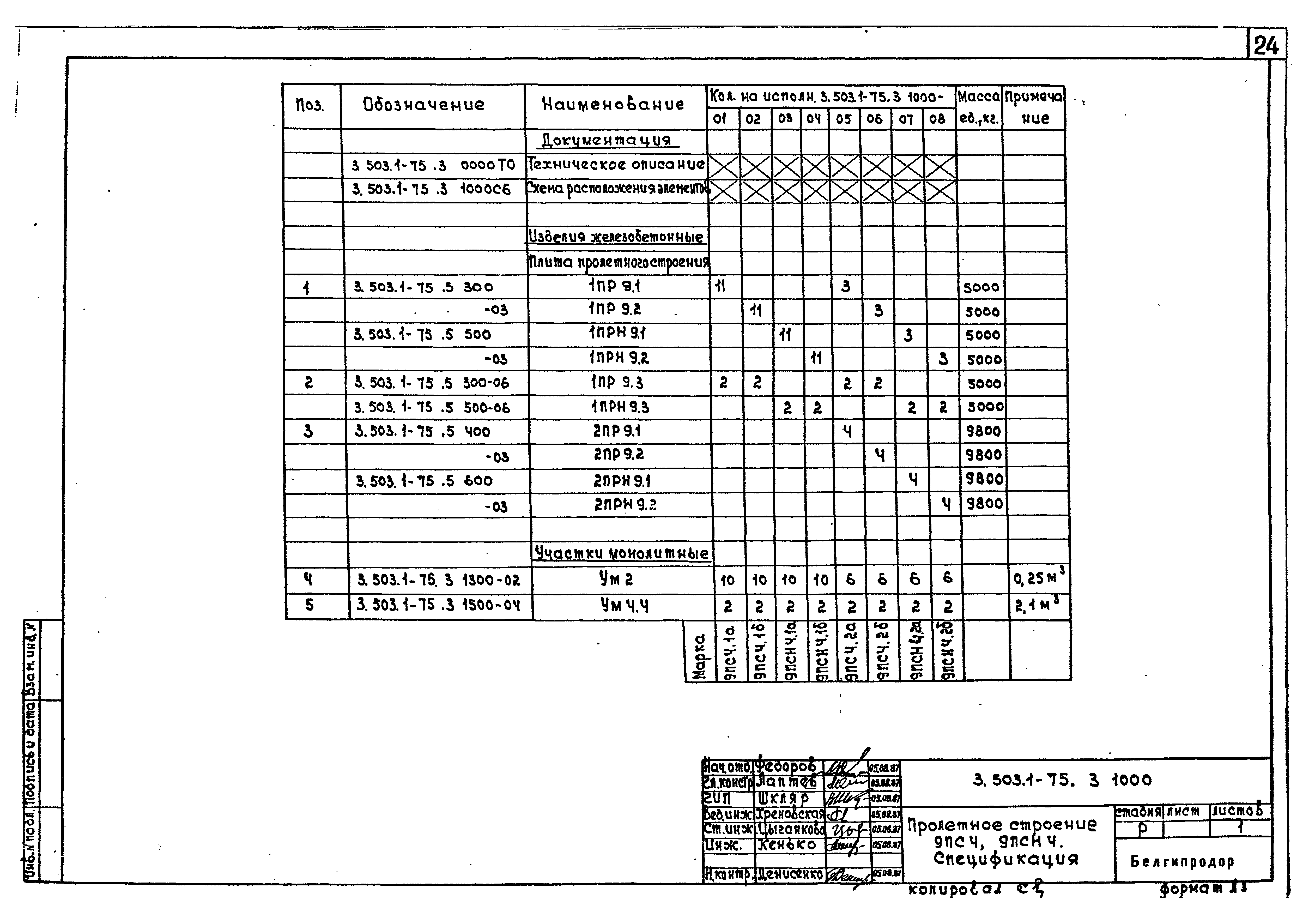 Серия 3.503.1-75