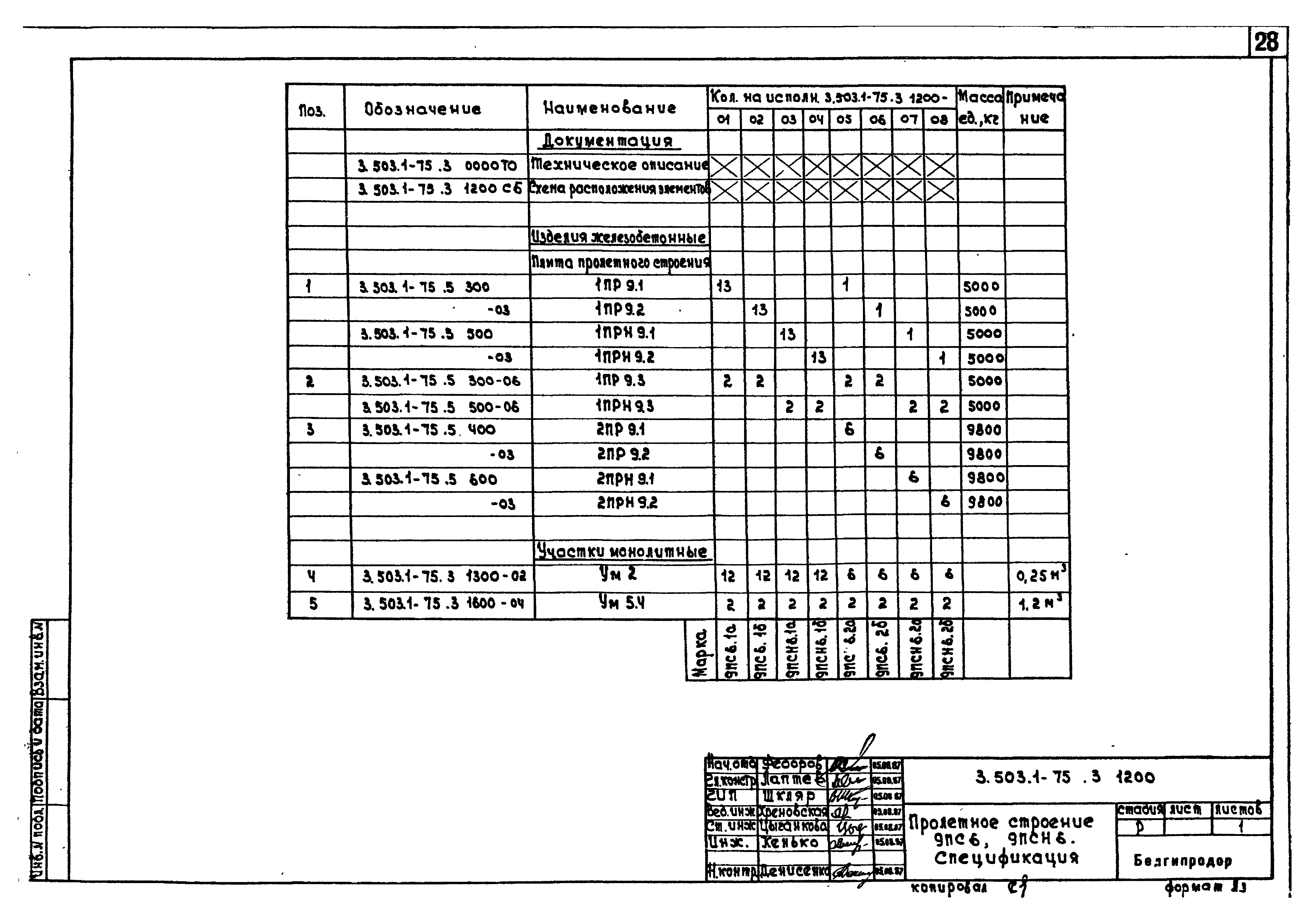 Серия 3.503.1-75