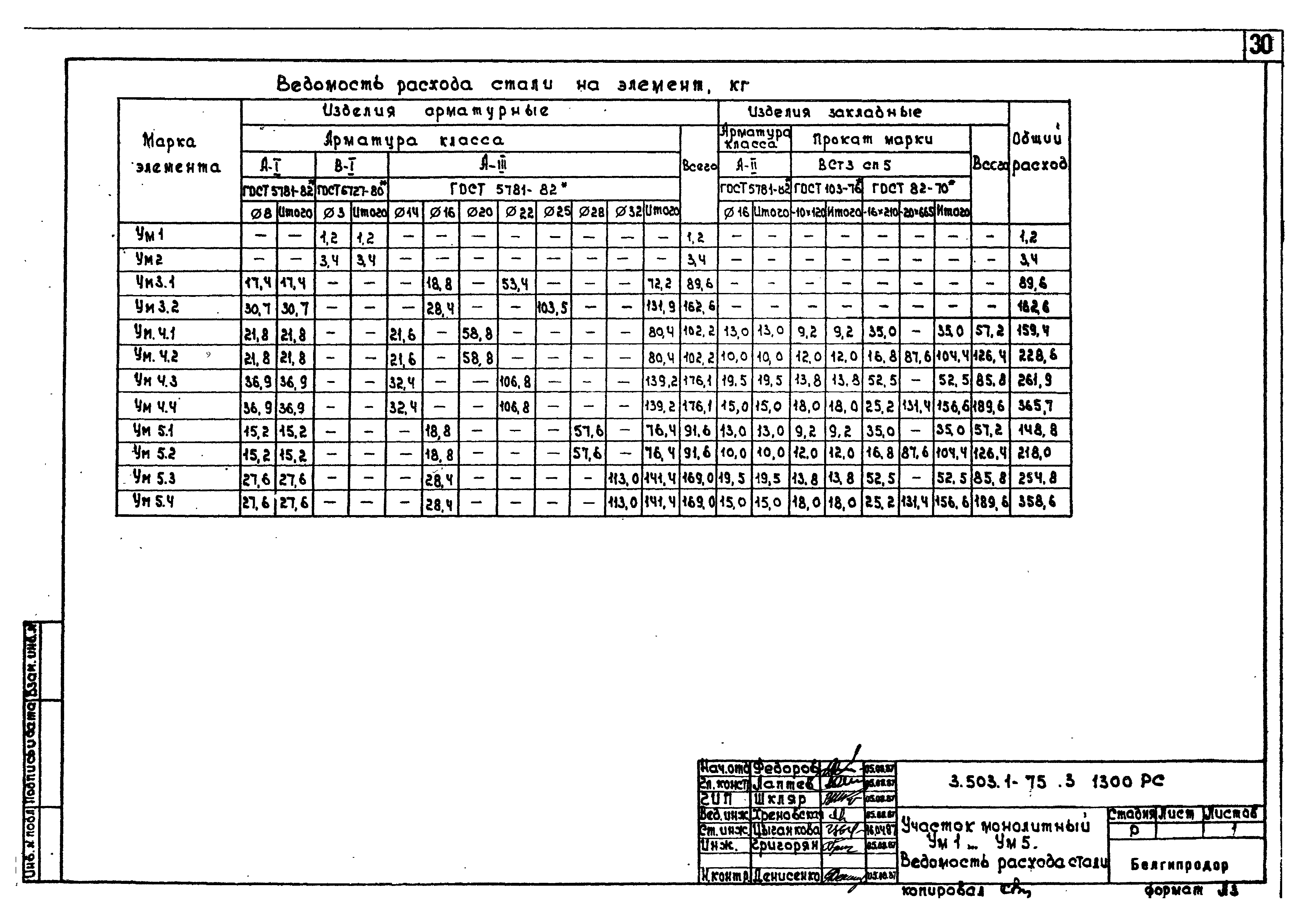 Серия 3.503.1-75