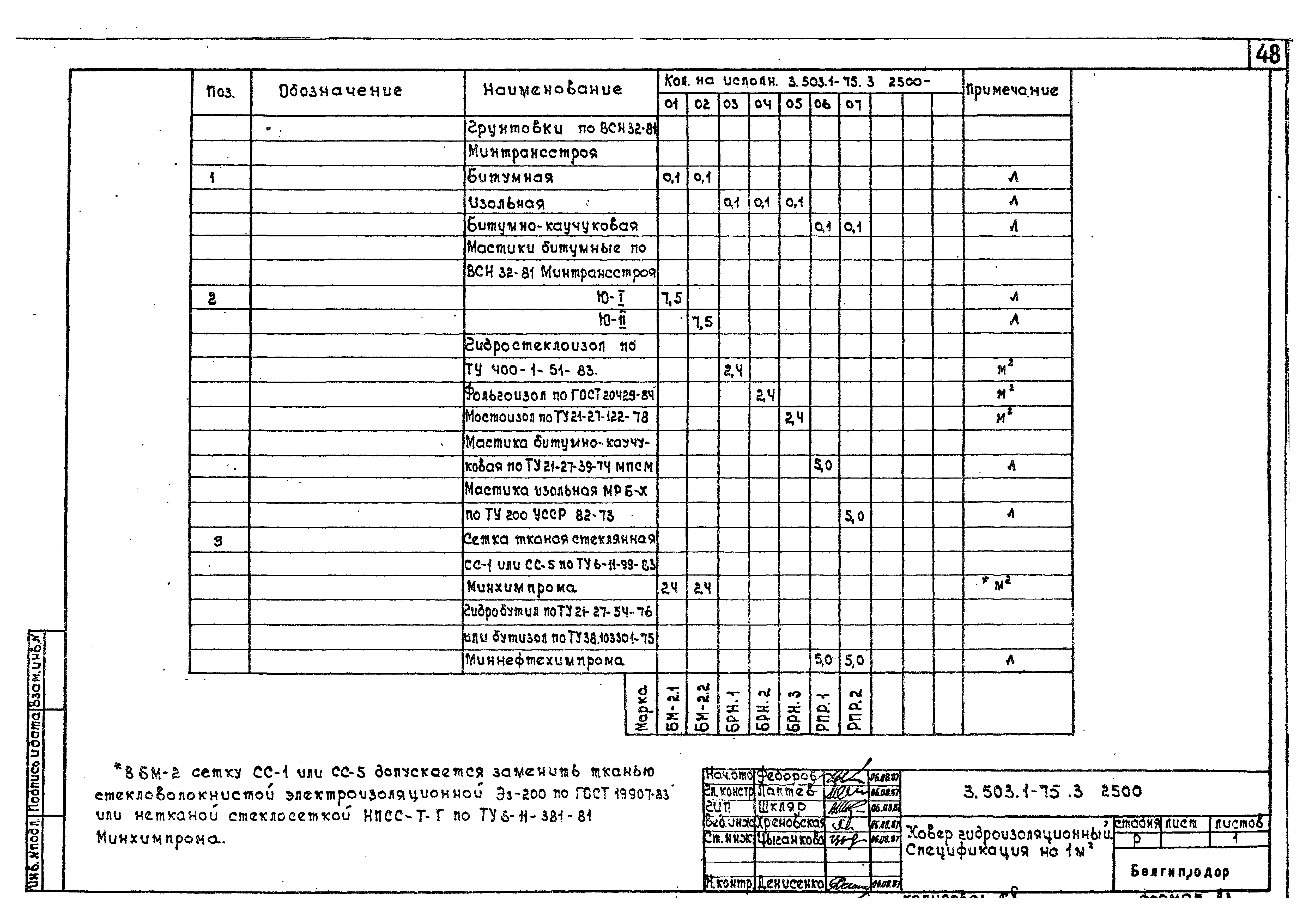 Серия 3.503.1-75