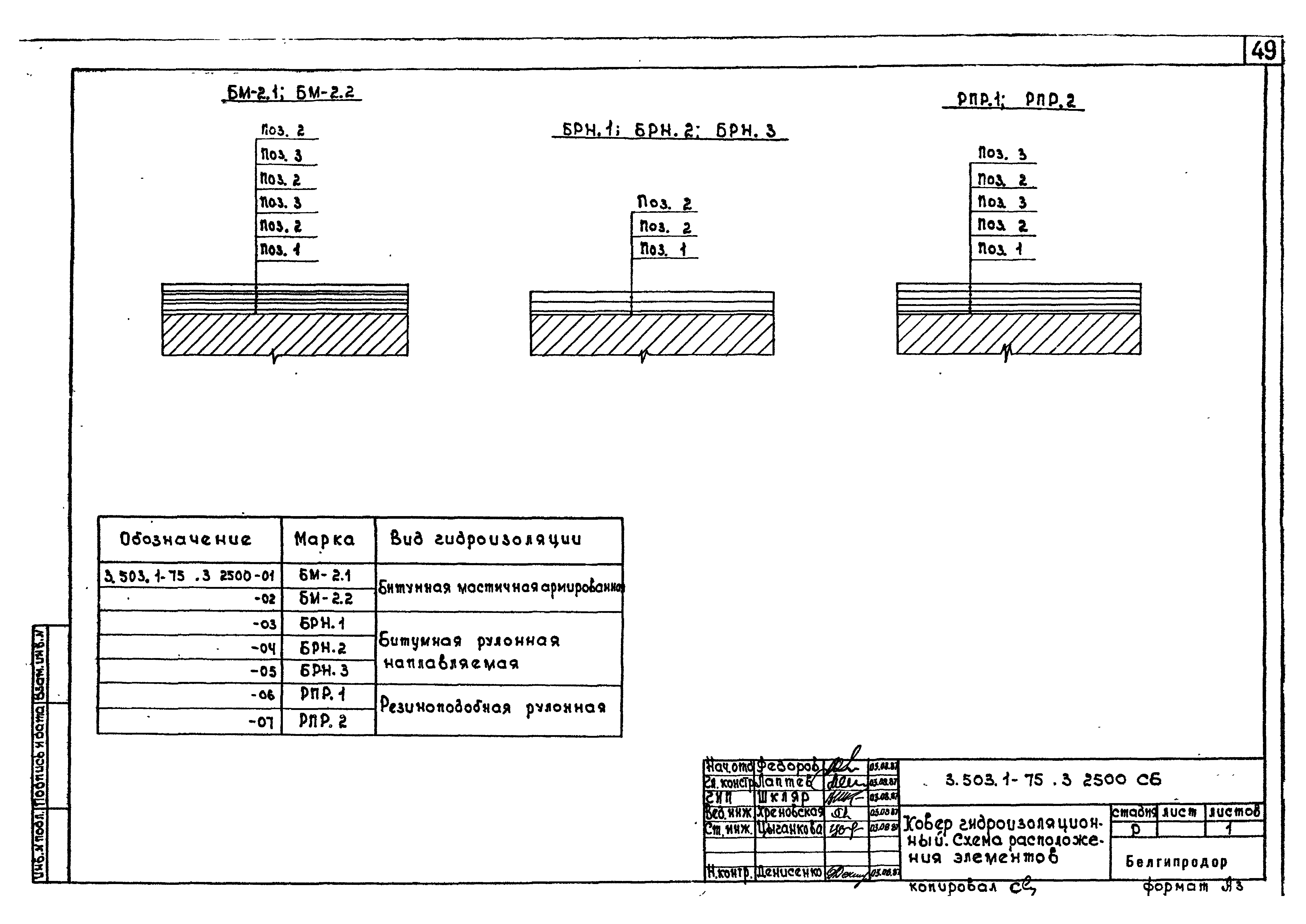 Серия 3.503.1-75