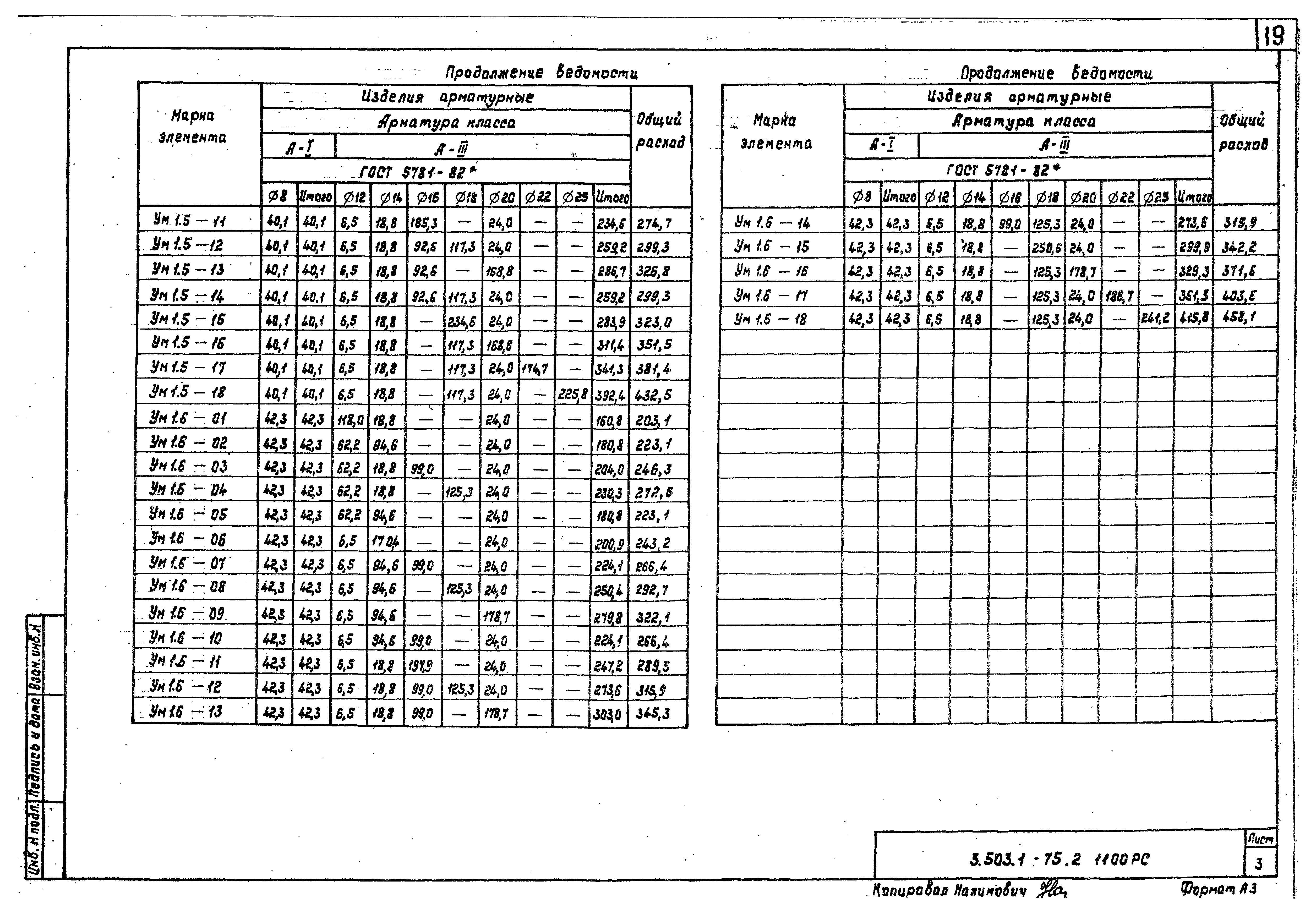 Серия 3.503.1-75