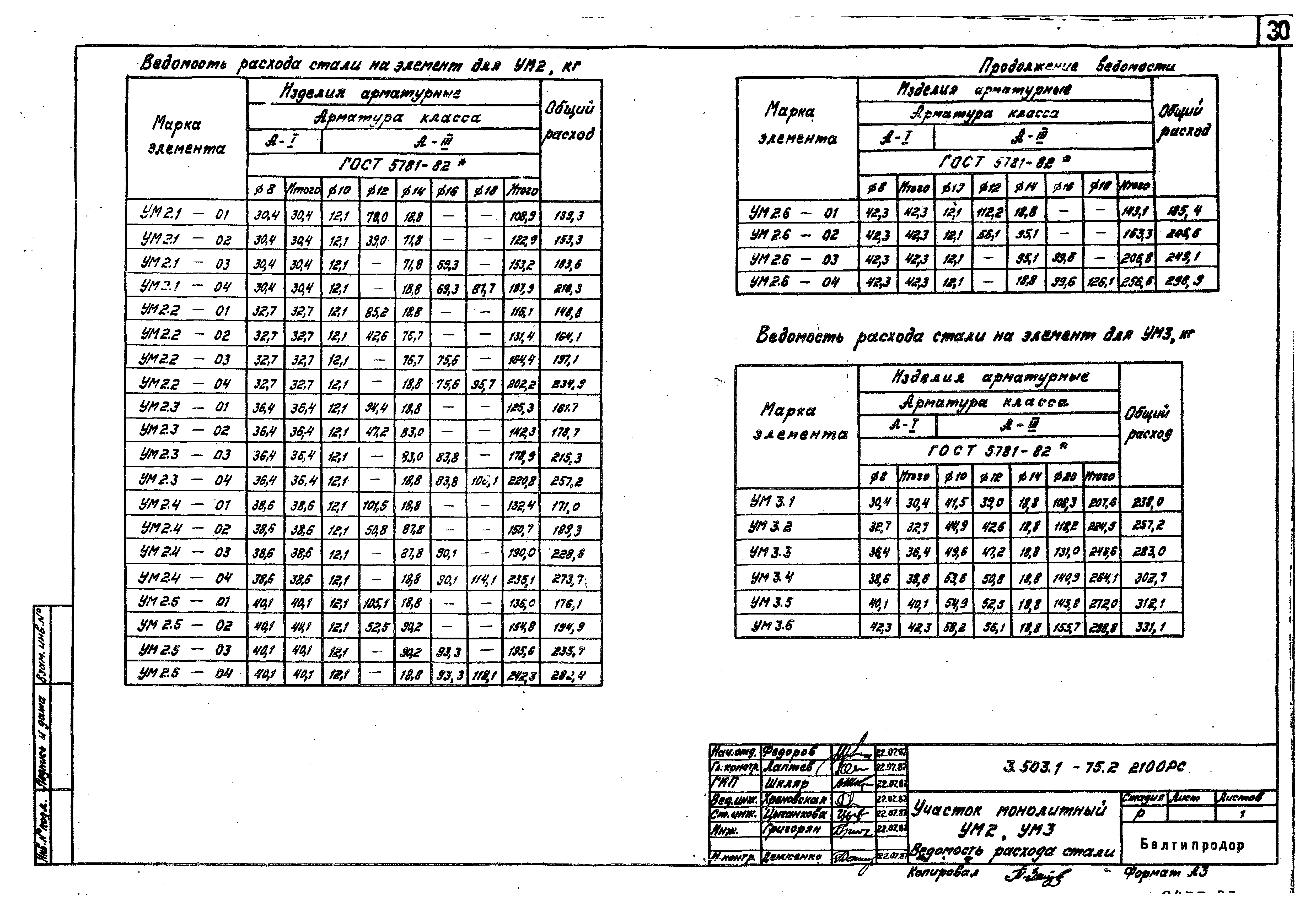 Серия 3.503.1-75