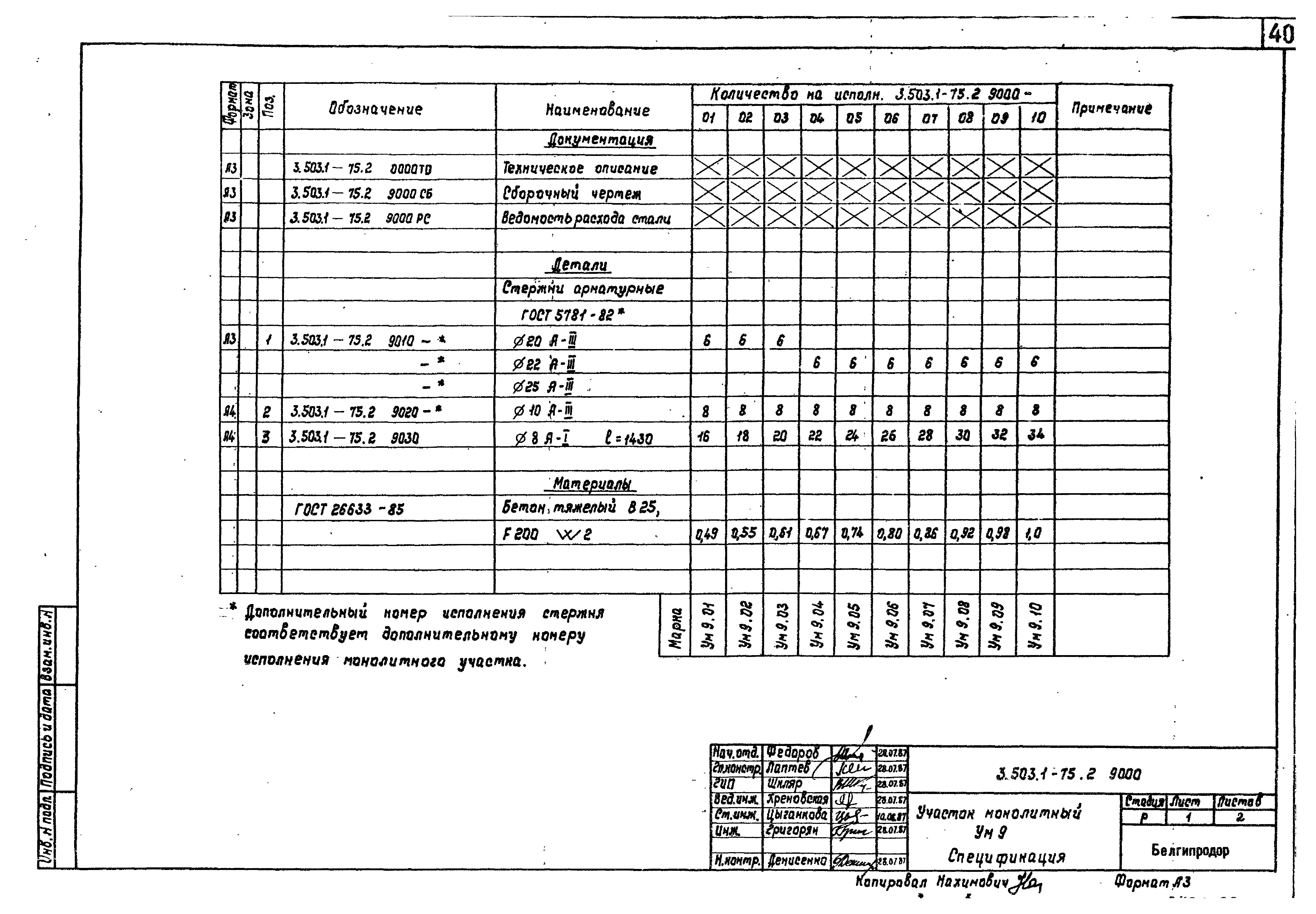 Серия 3.503.1-75