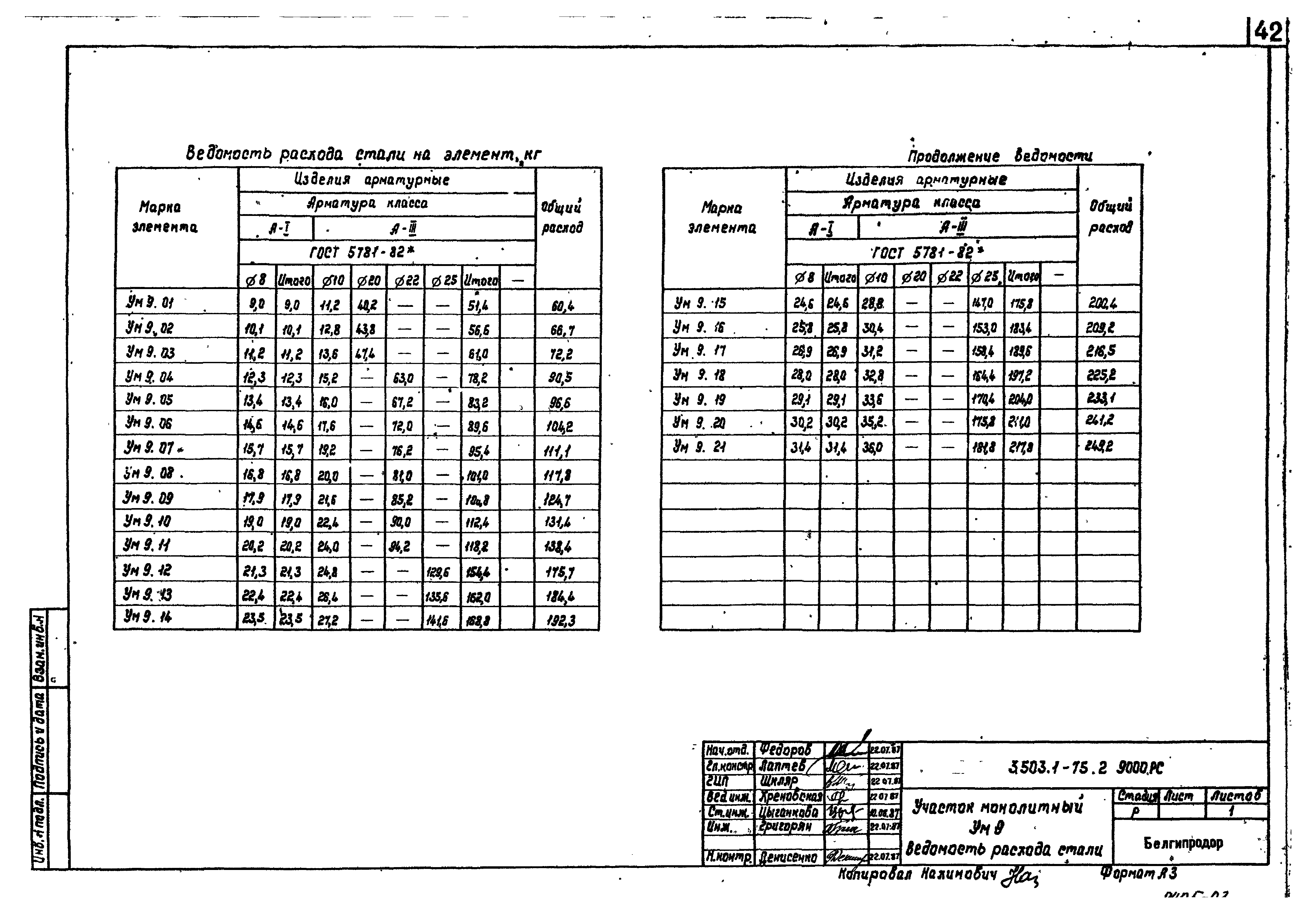 Серия 3.503.1-75