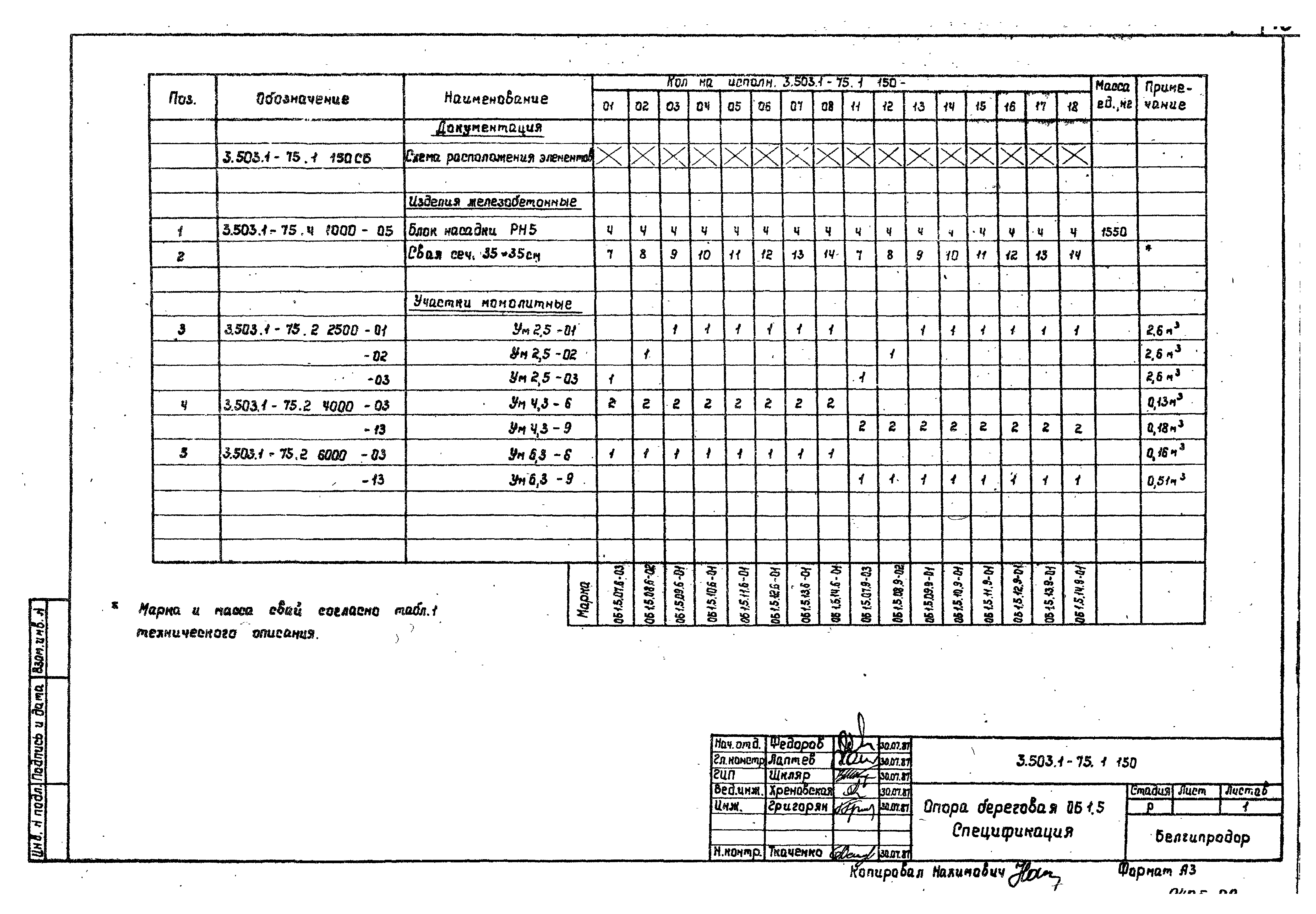 Серия 3.503.1-75