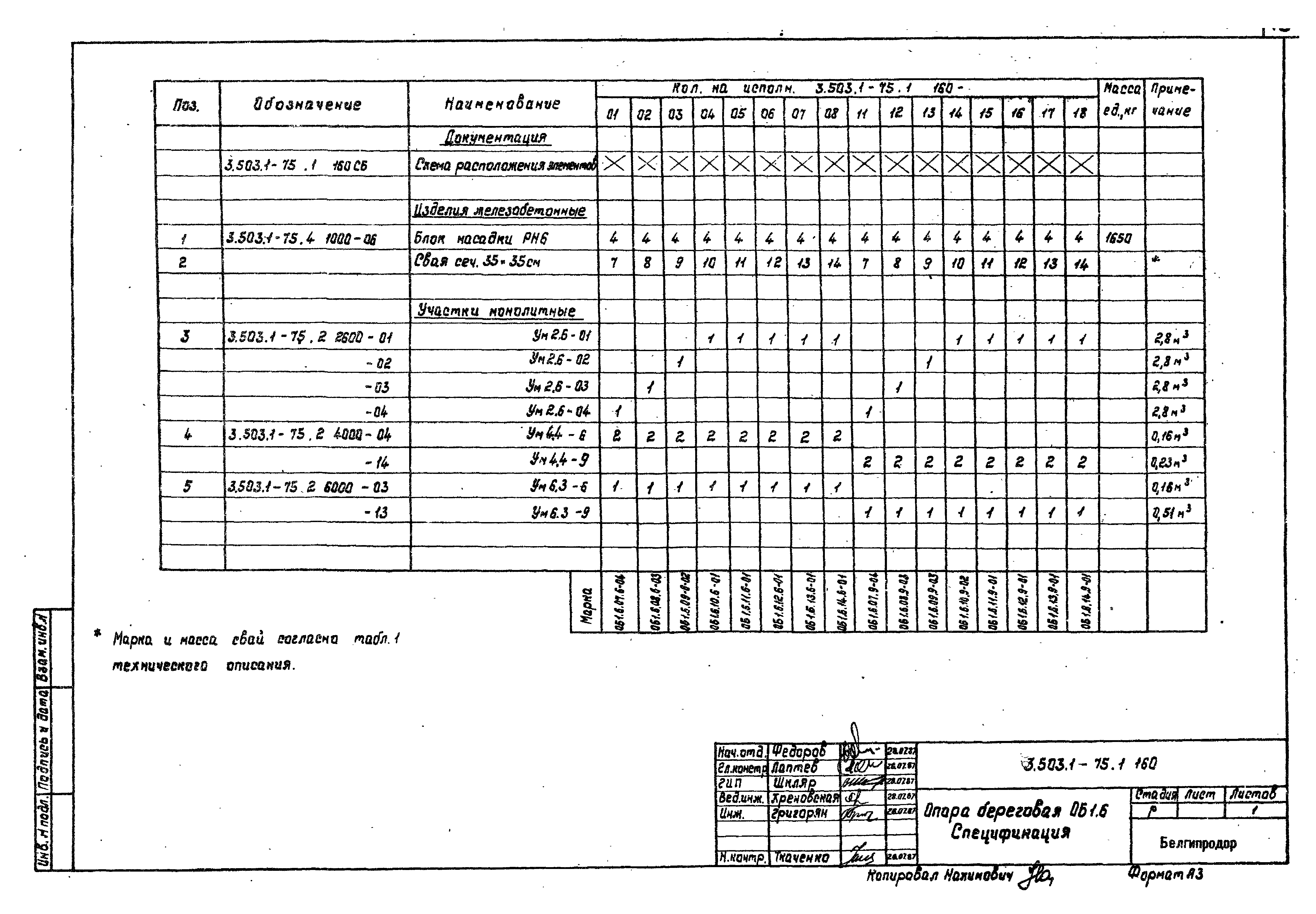 Серия 3.503.1-75