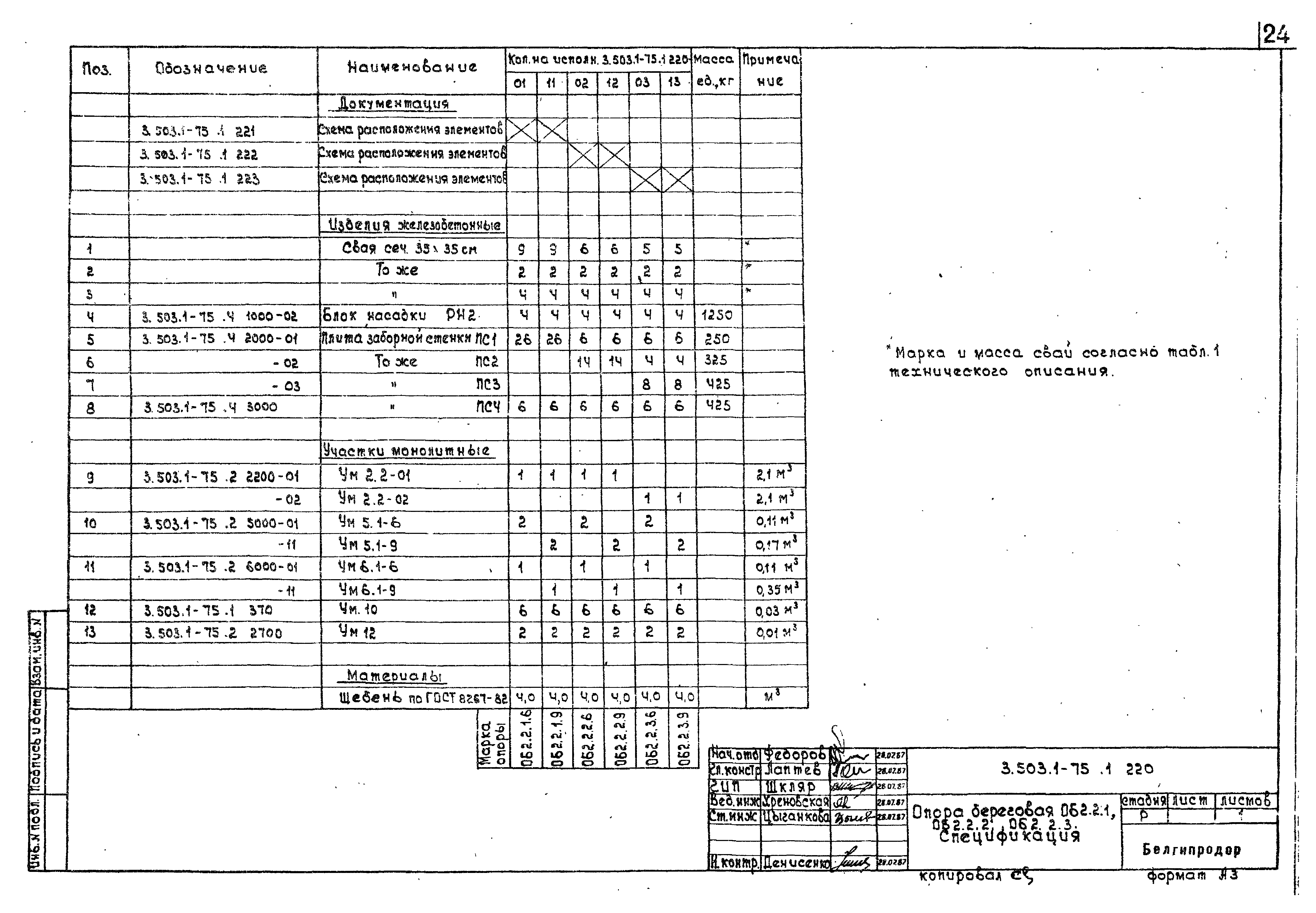 Серия 3.503.1-75