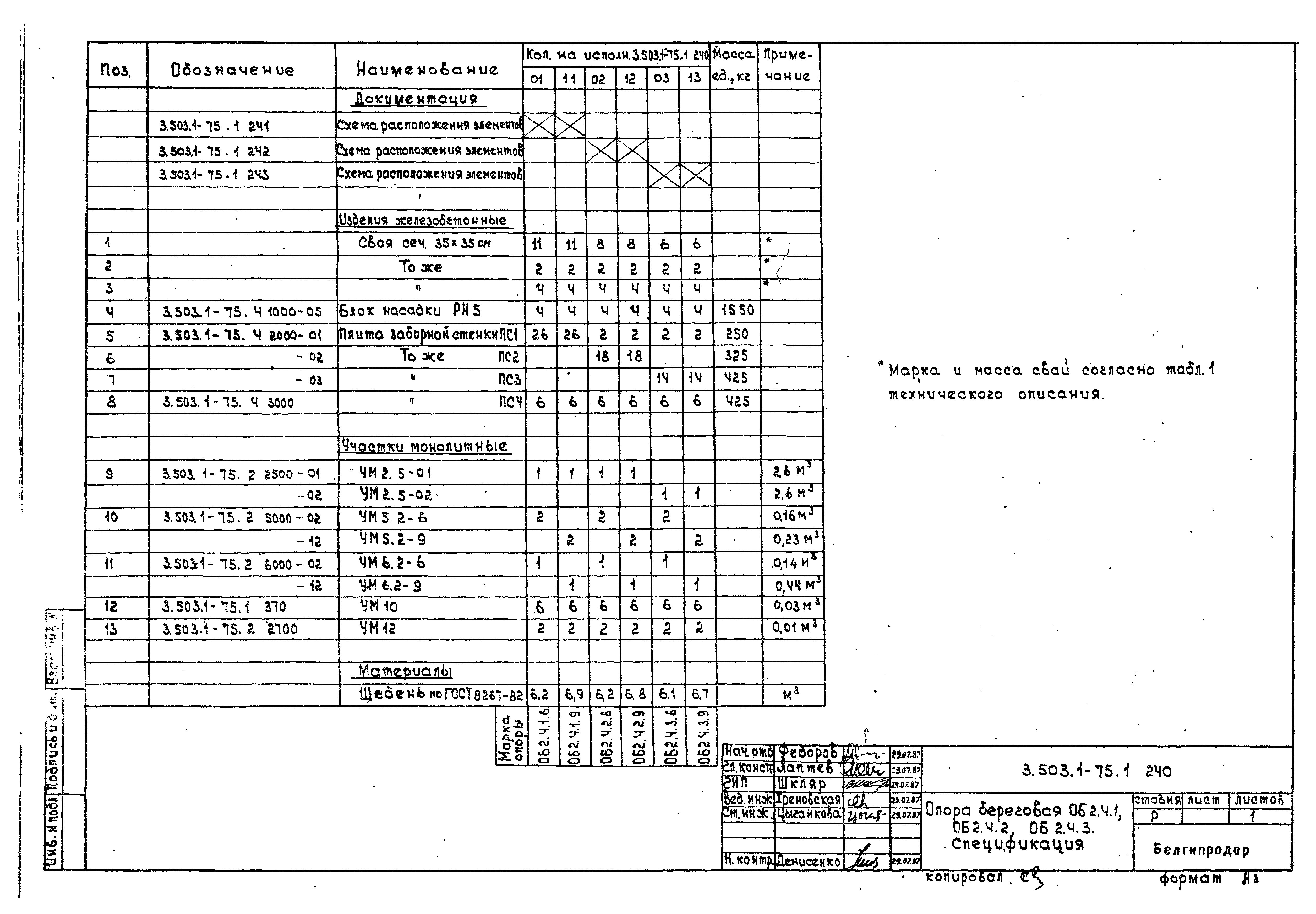 Серия 3.503.1-75