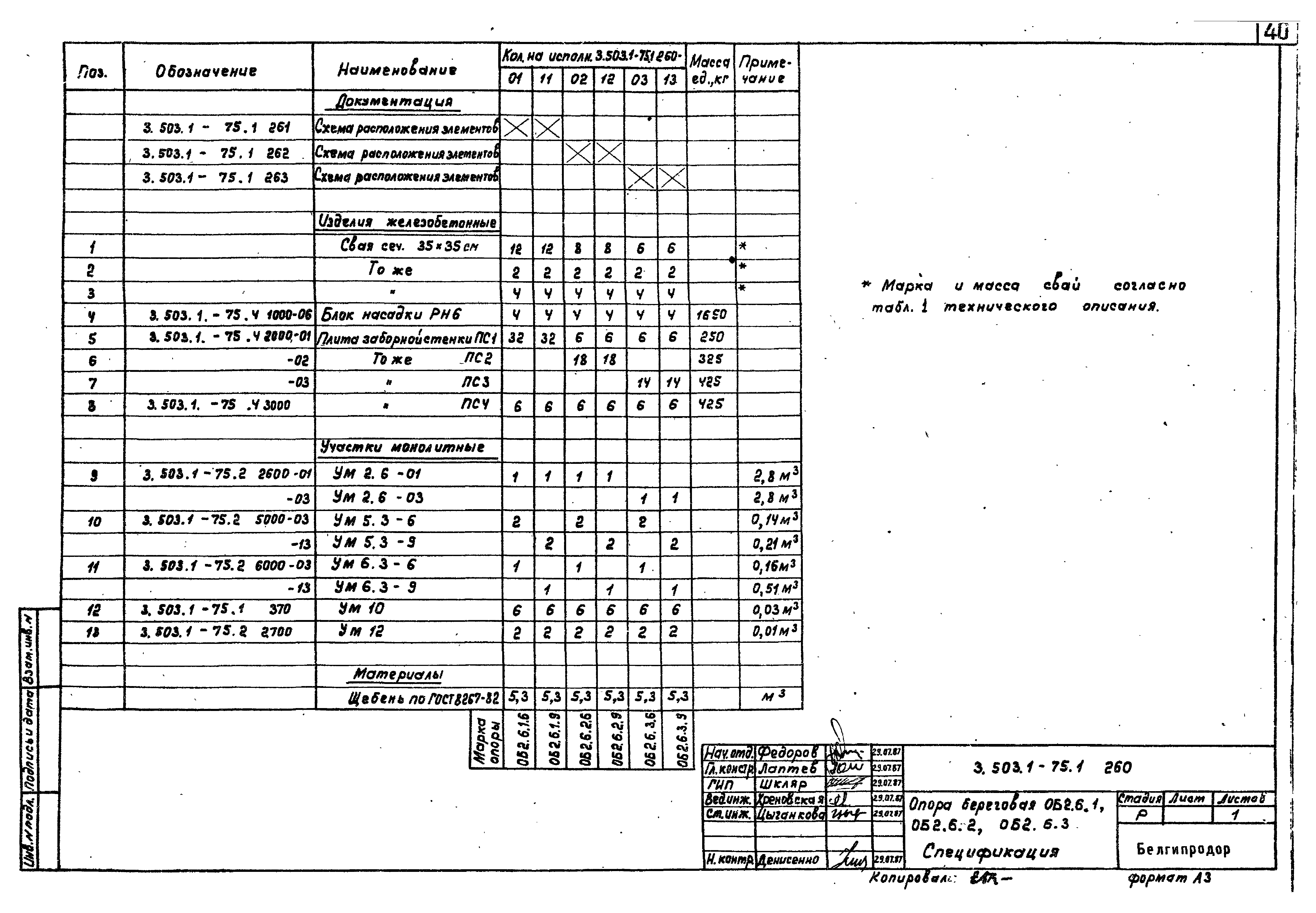 Серия 3.503.1-75