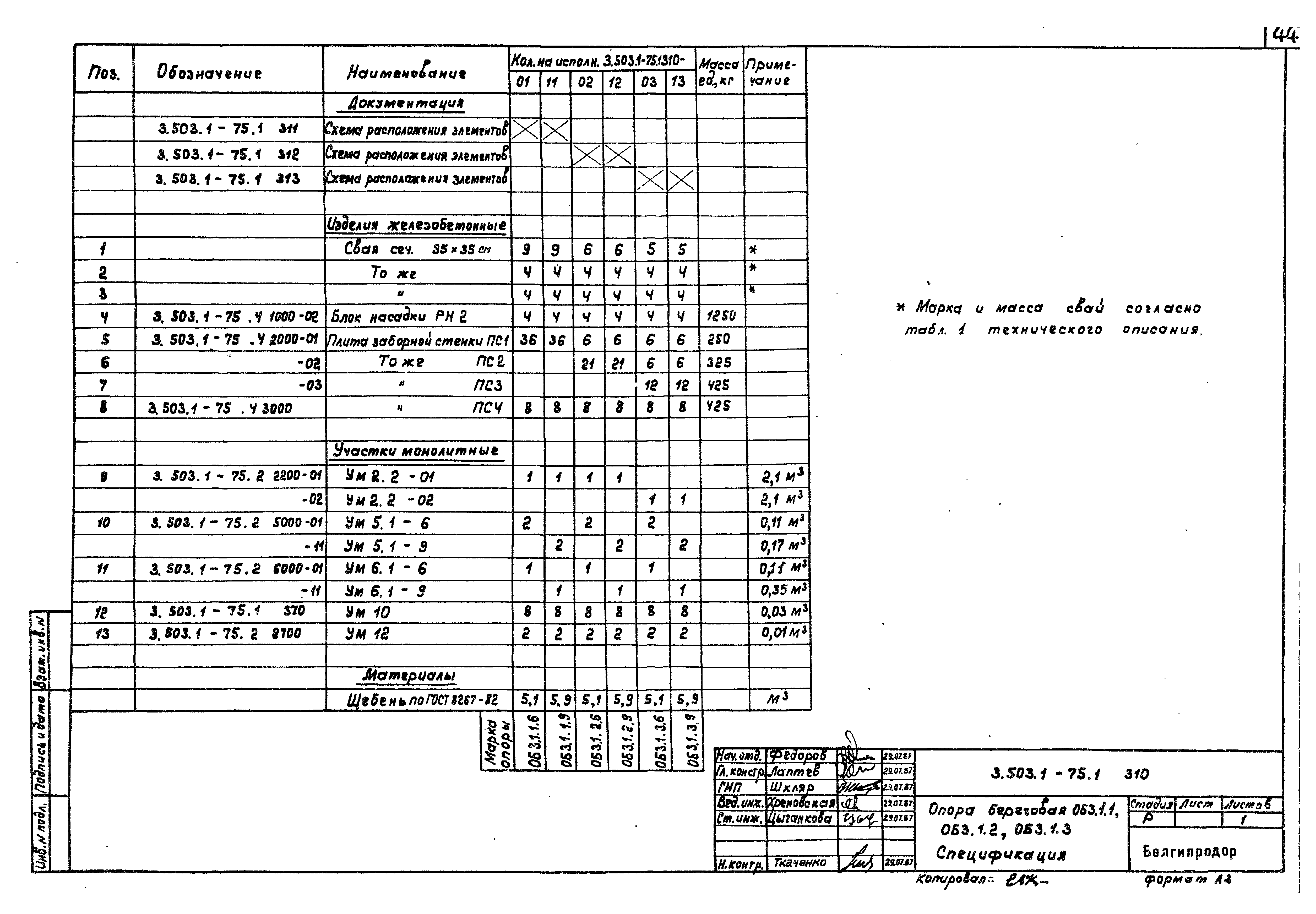 Серия 3.503.1-75