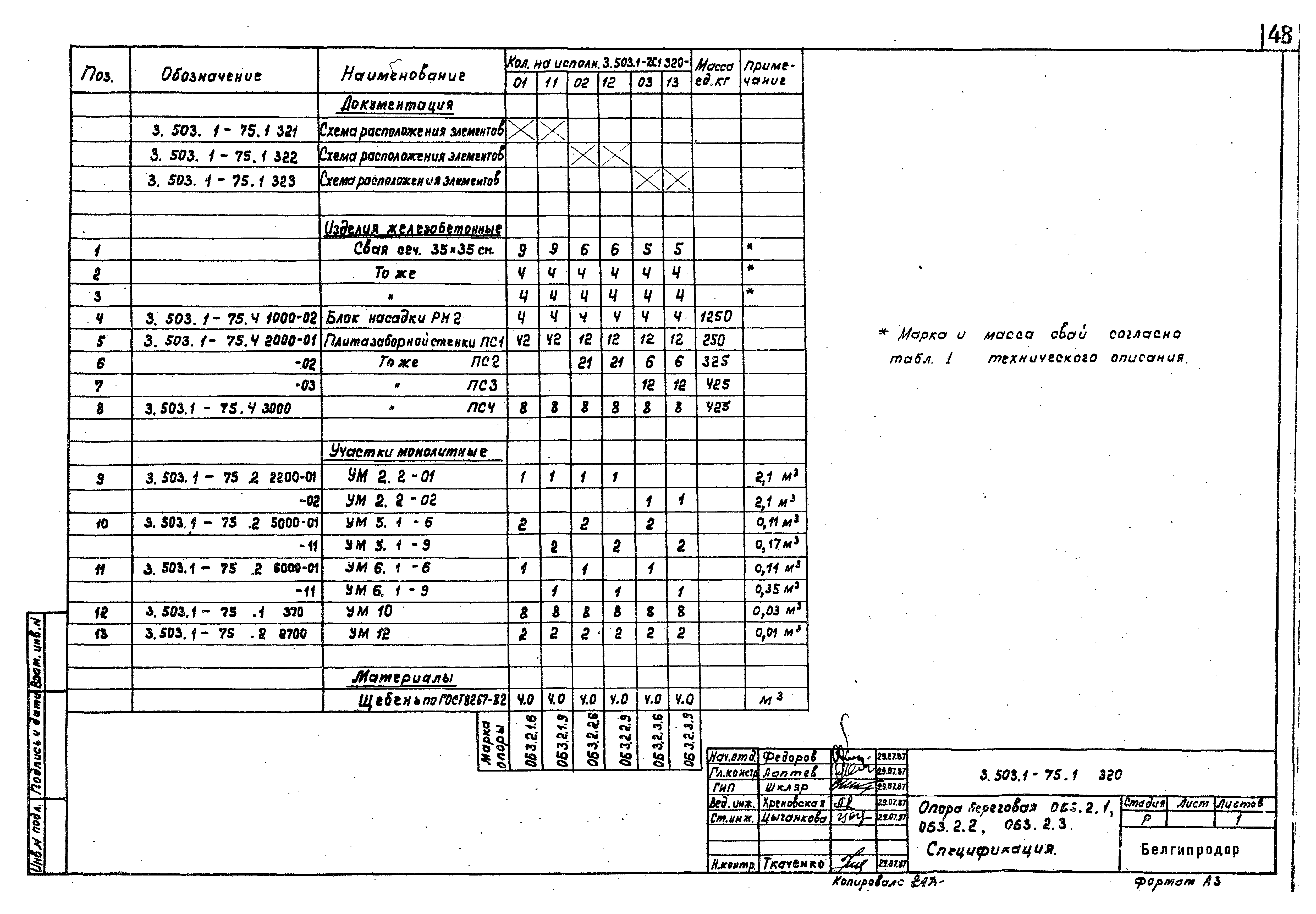 Серия 3.503.1-75