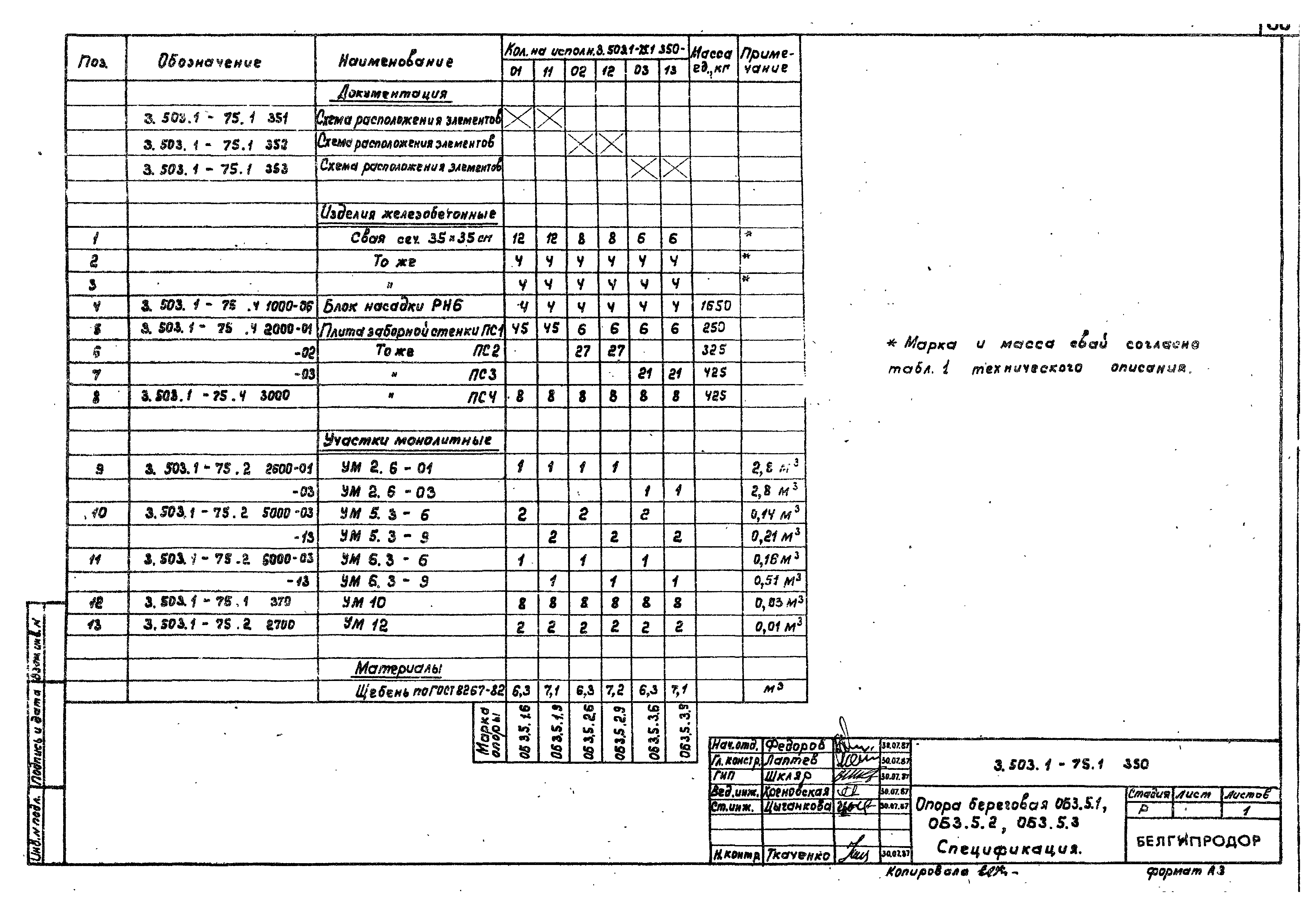 Серия 3.503.1-75