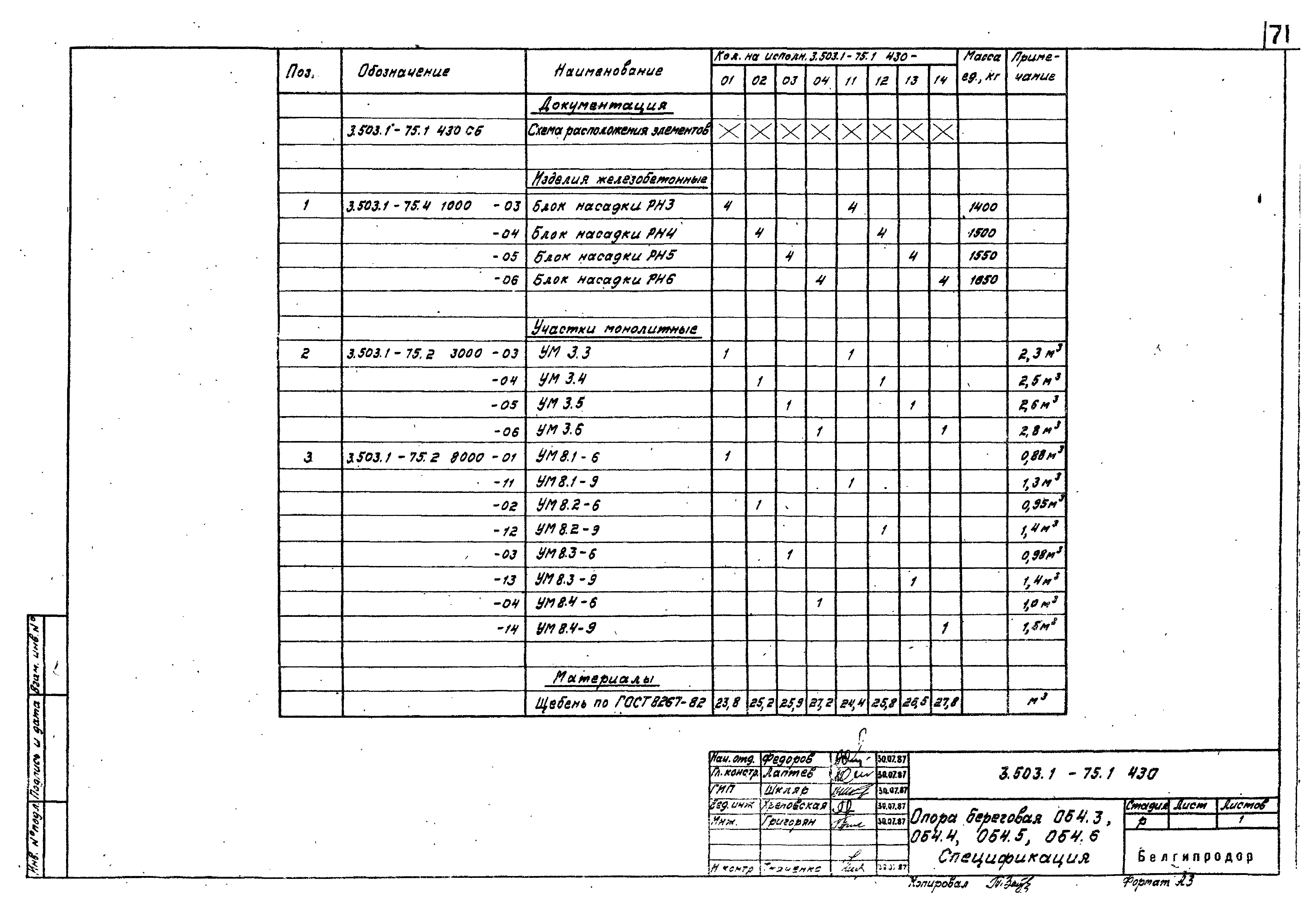 Серия 3.503.1-75