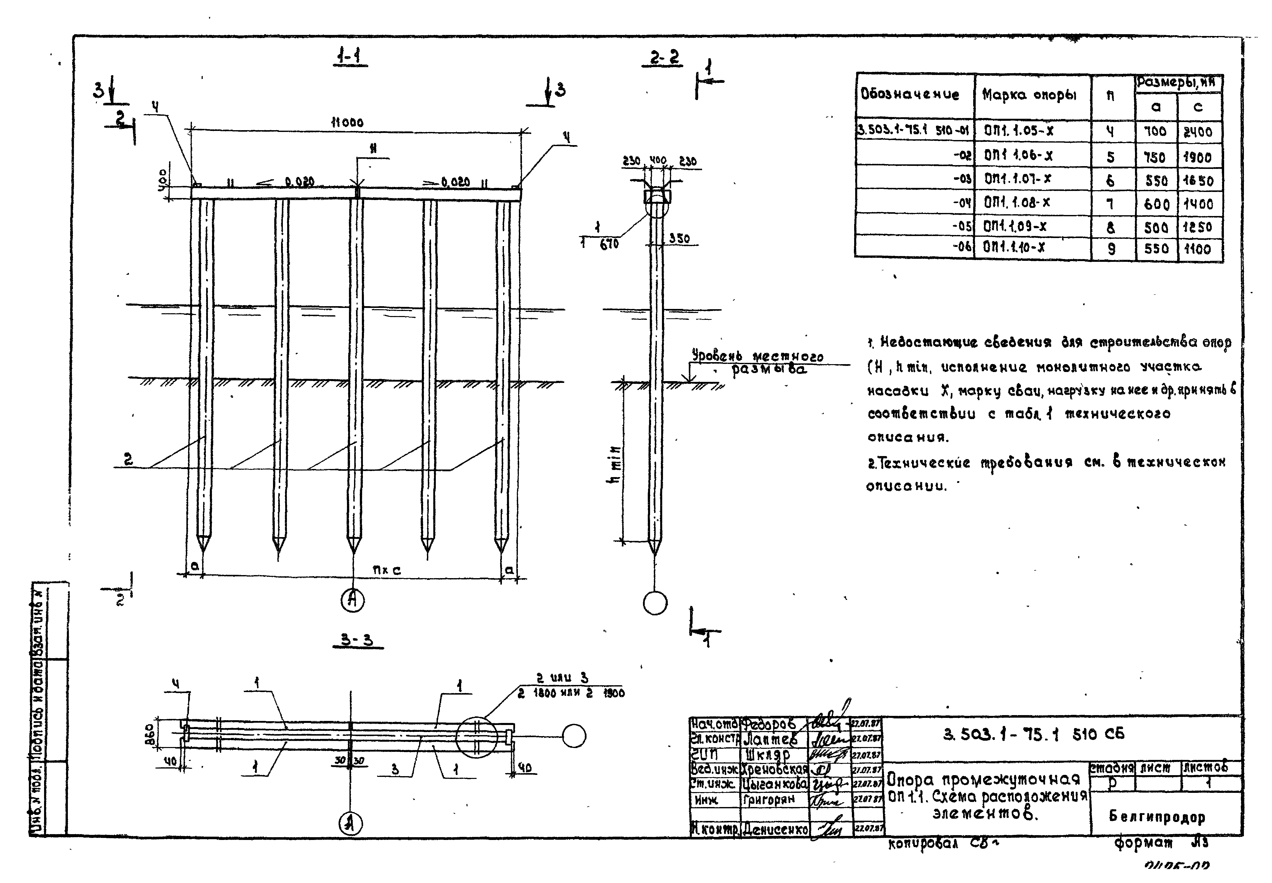 Серия 3.503.1-75