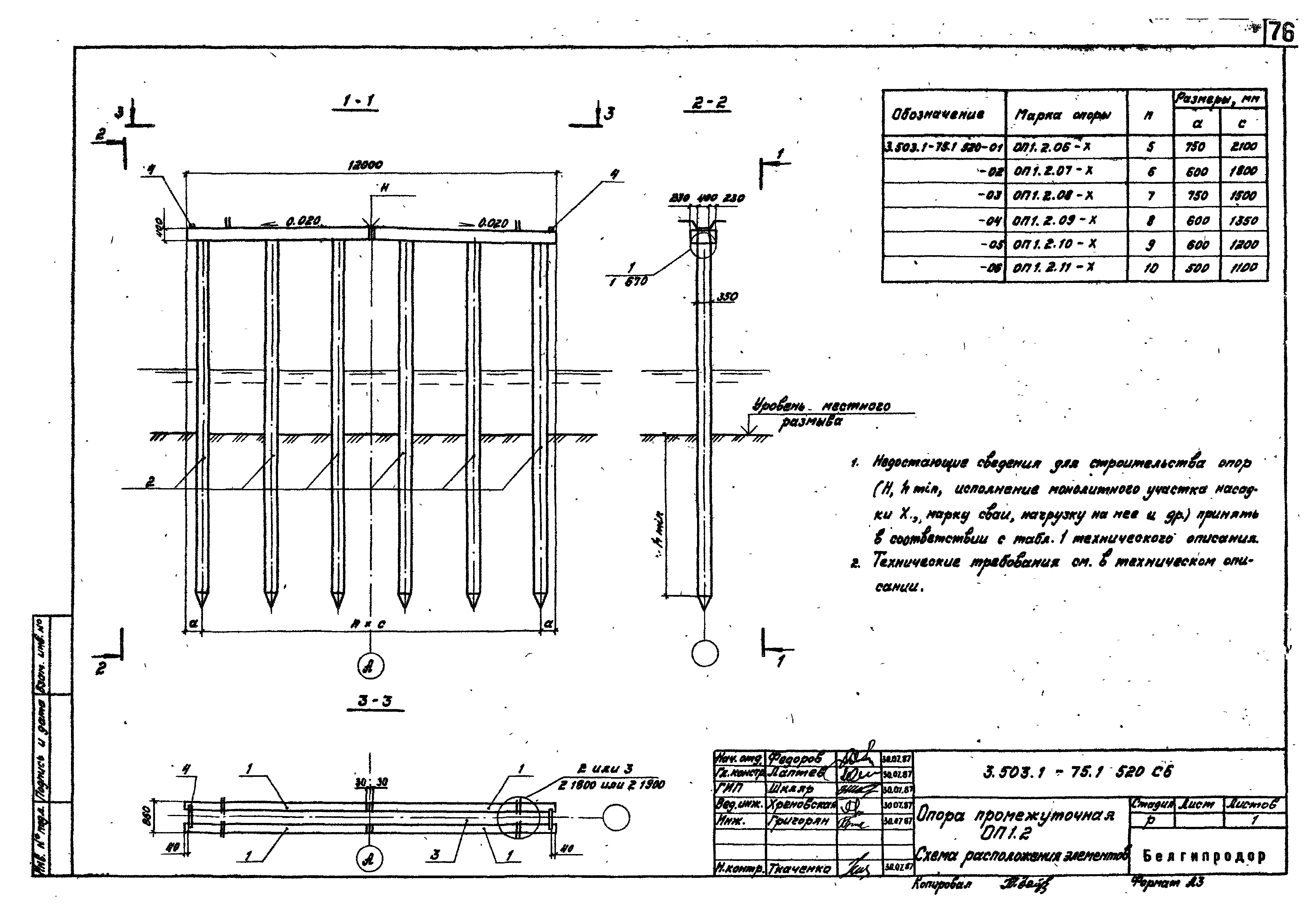 Серия 3.503.1-75