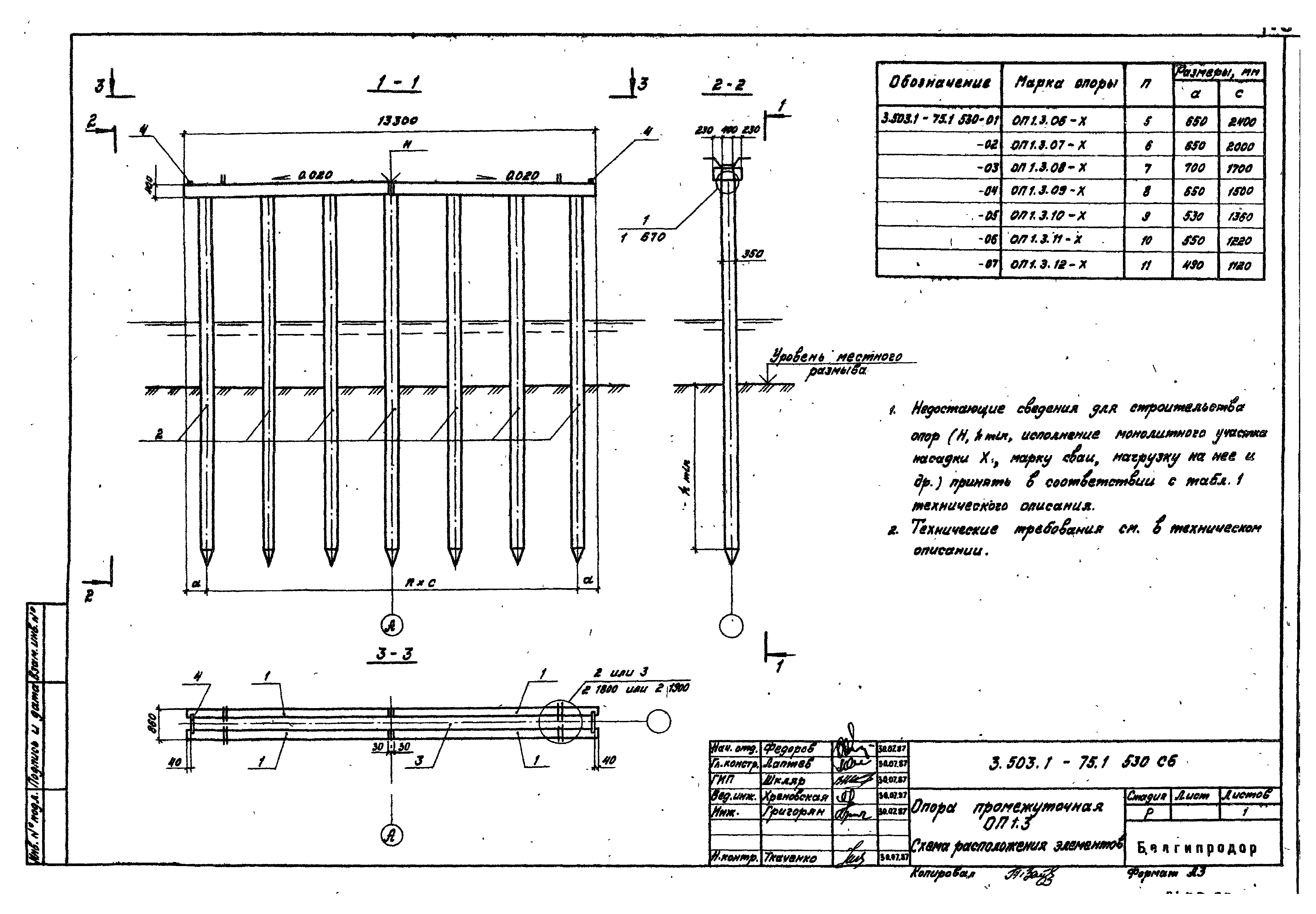 Серия 3.503.1-75