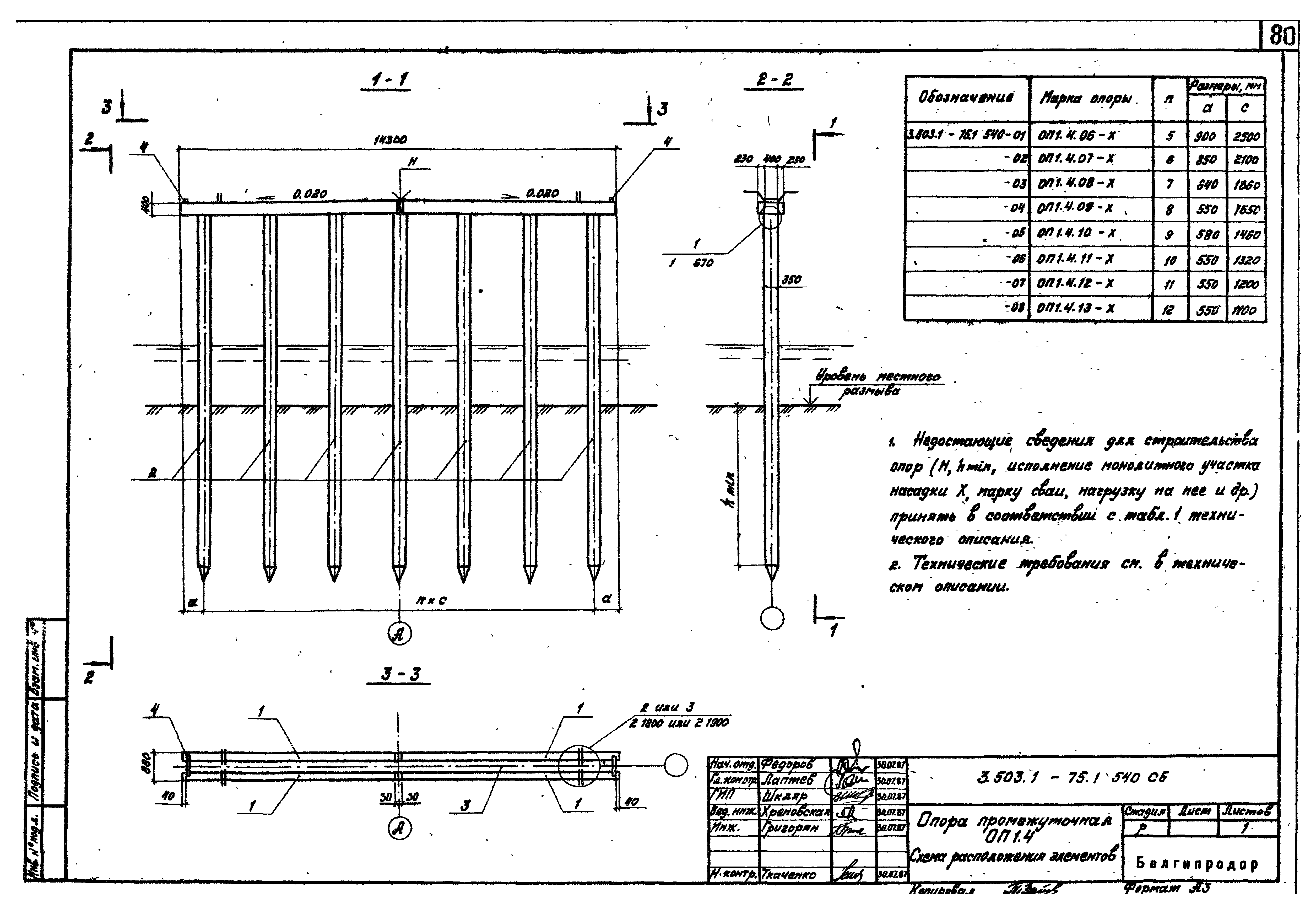 Серия 3.503.1-75