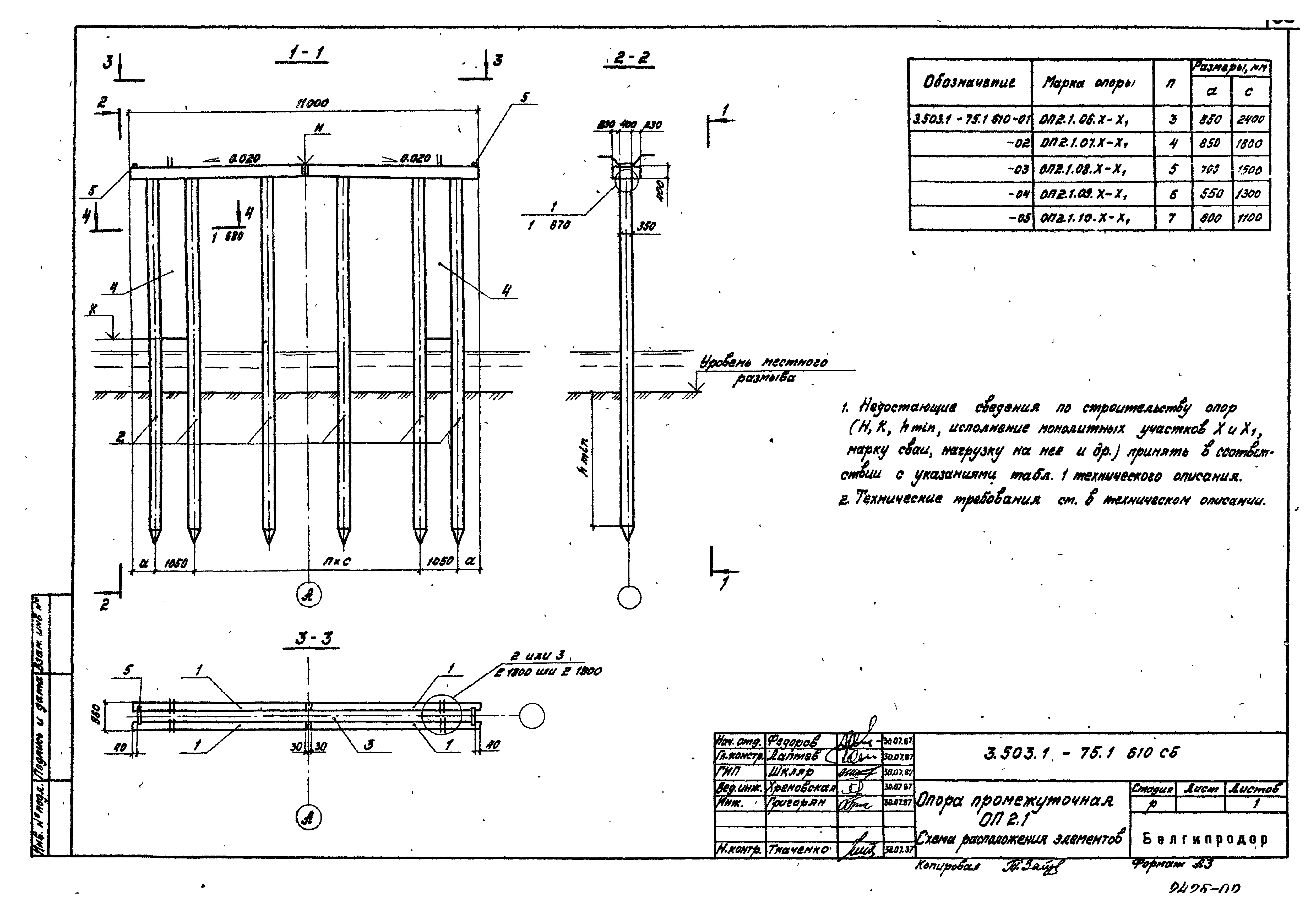 Серия 3.503.1-75