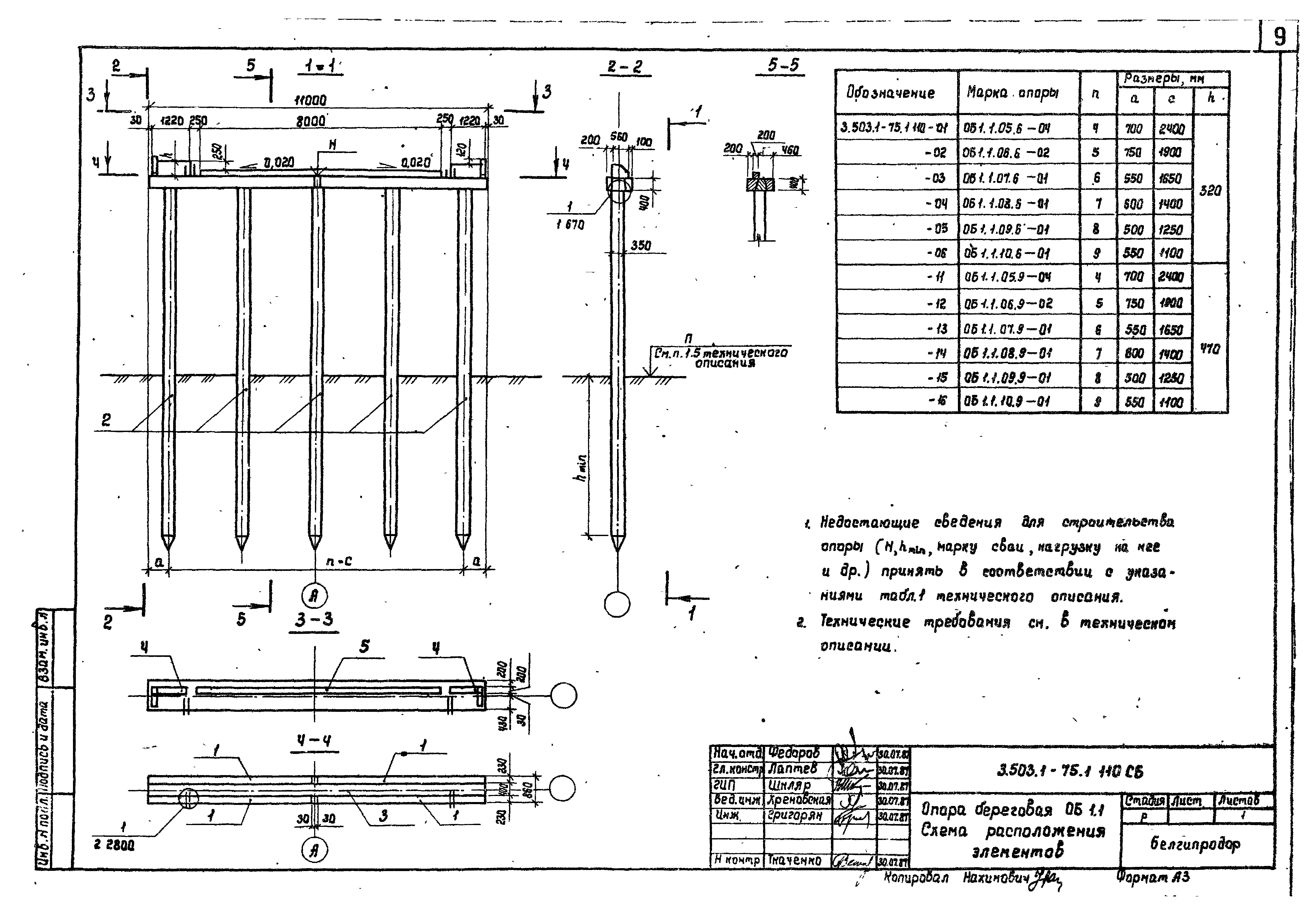 Серия 3.503.1-75