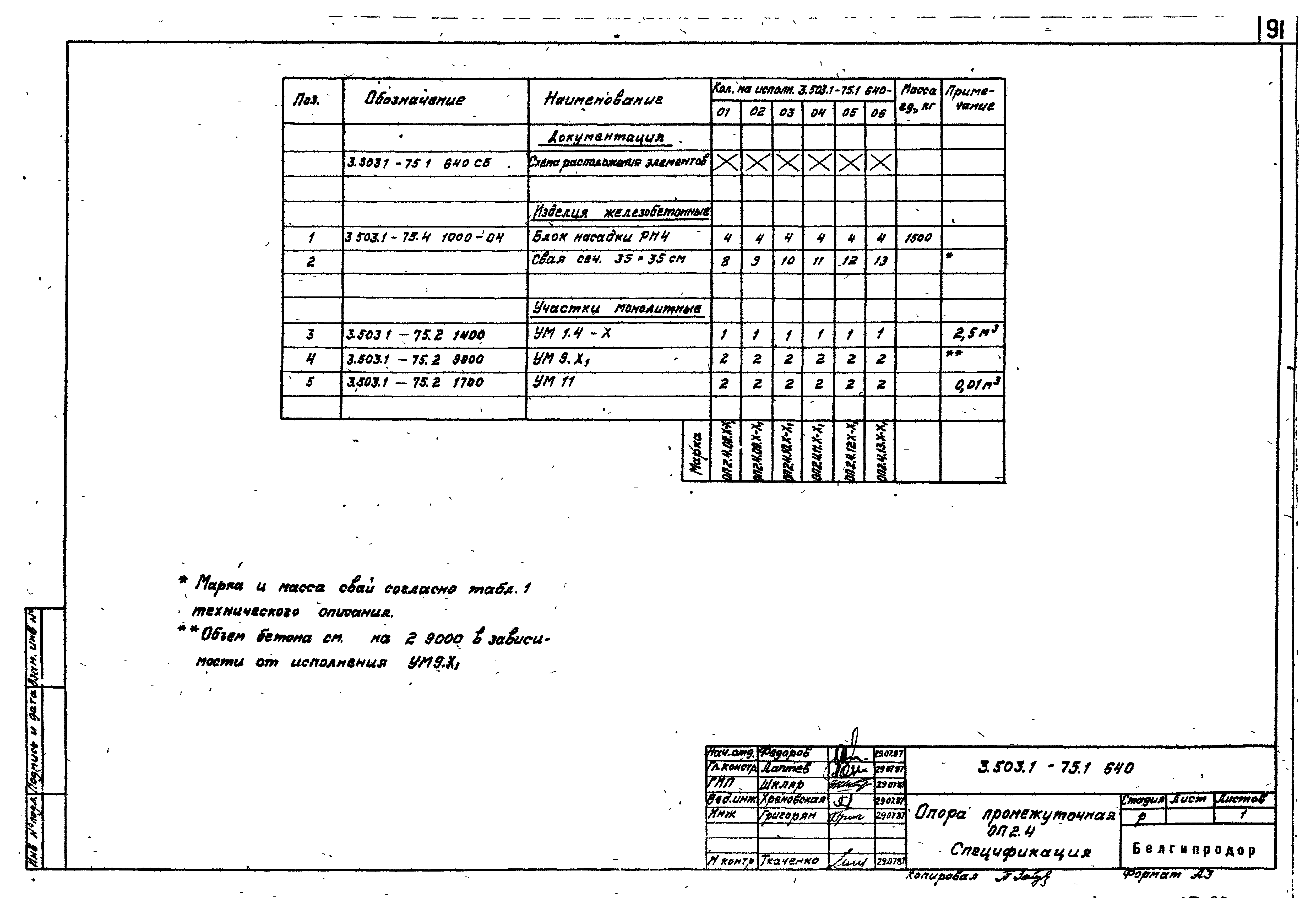 Серия 3.503.1-75