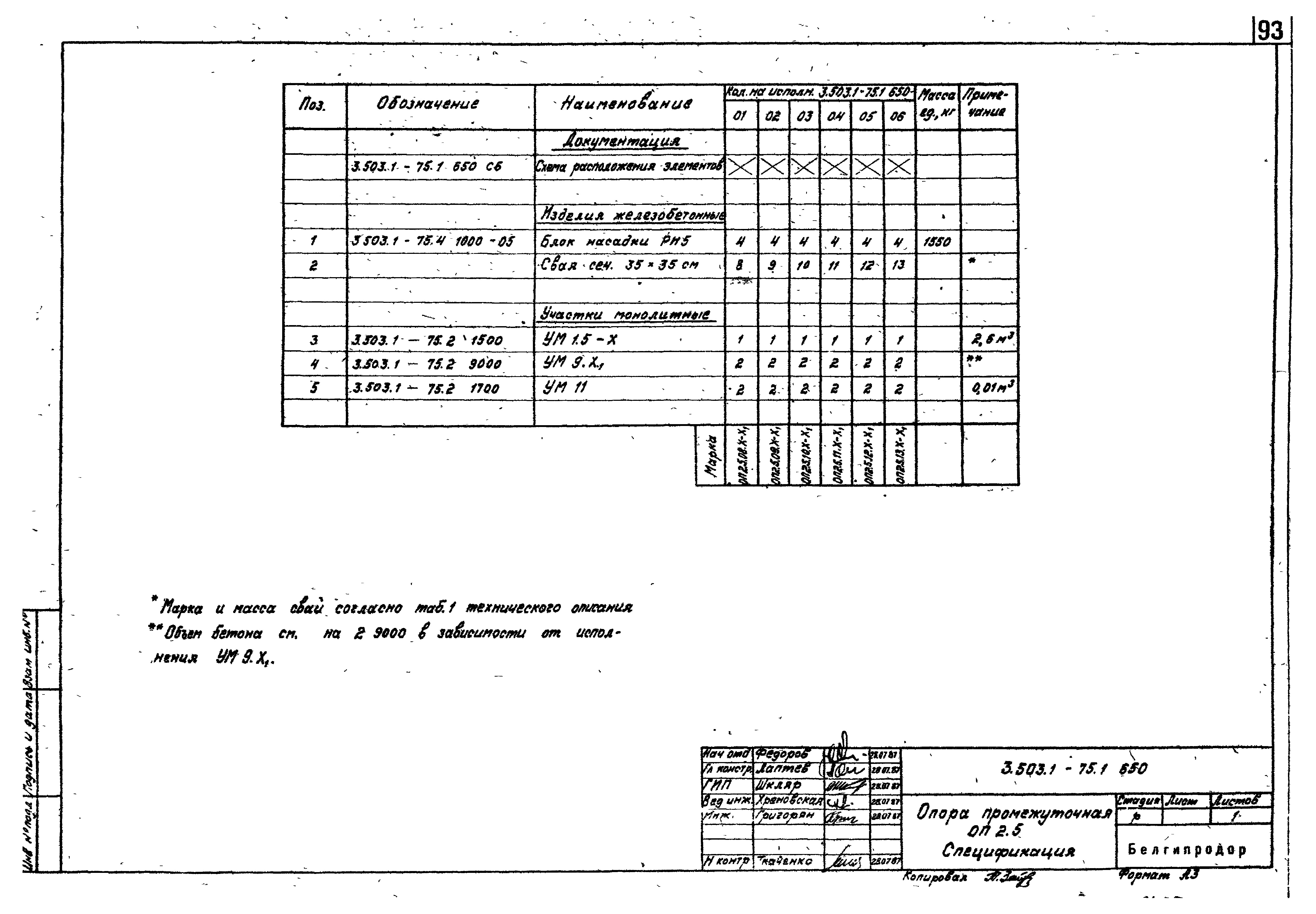 Серия 3.503.1-75