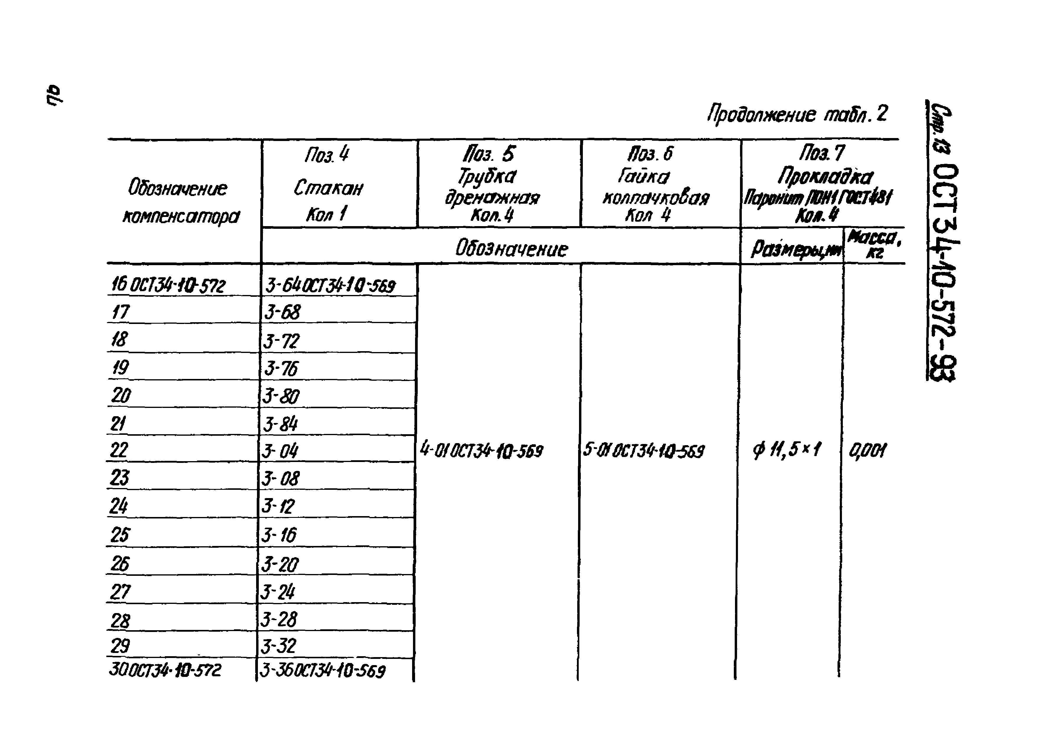 ОСТ 34-10-572-93