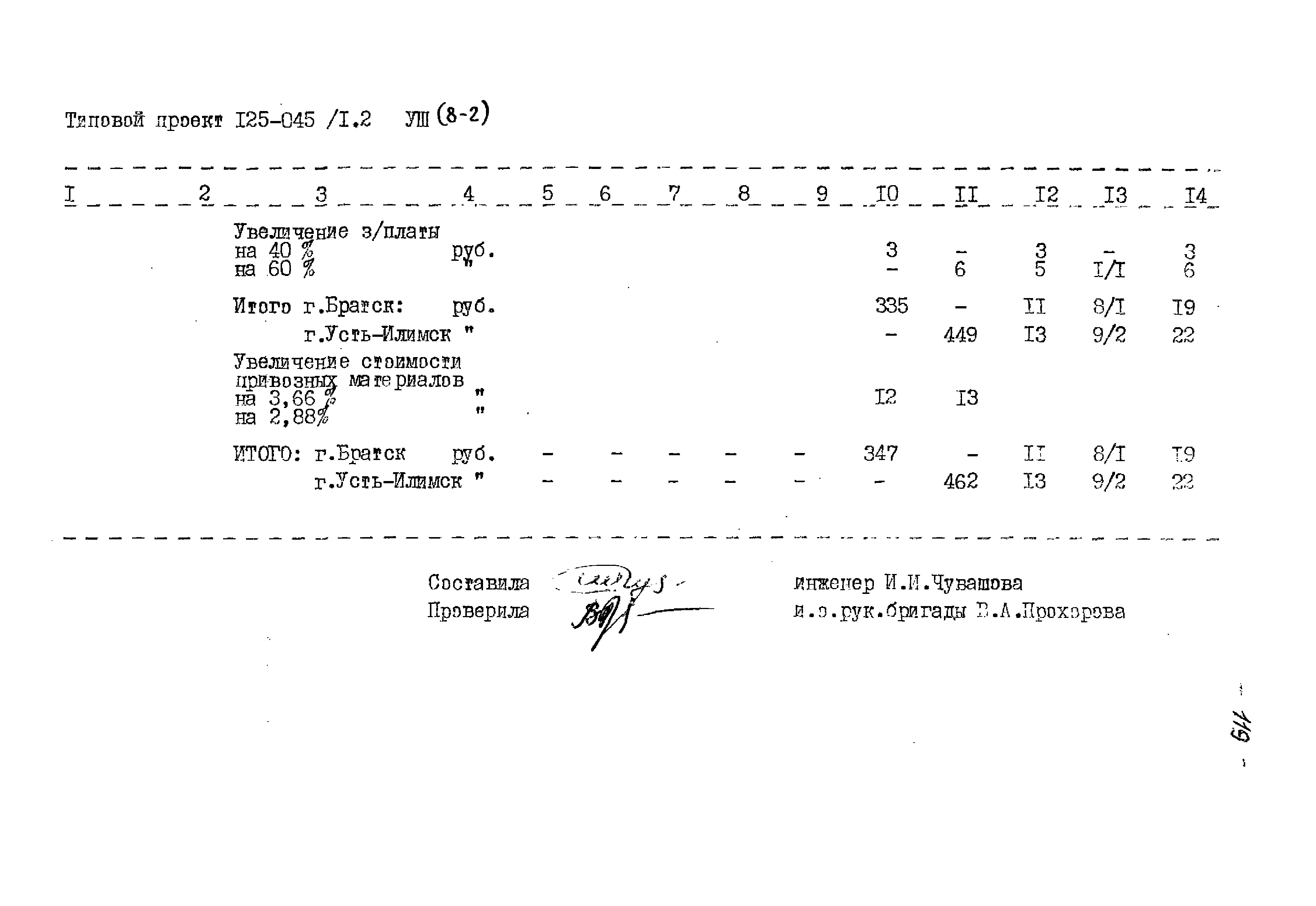 Типовой проект 125-045/1.2