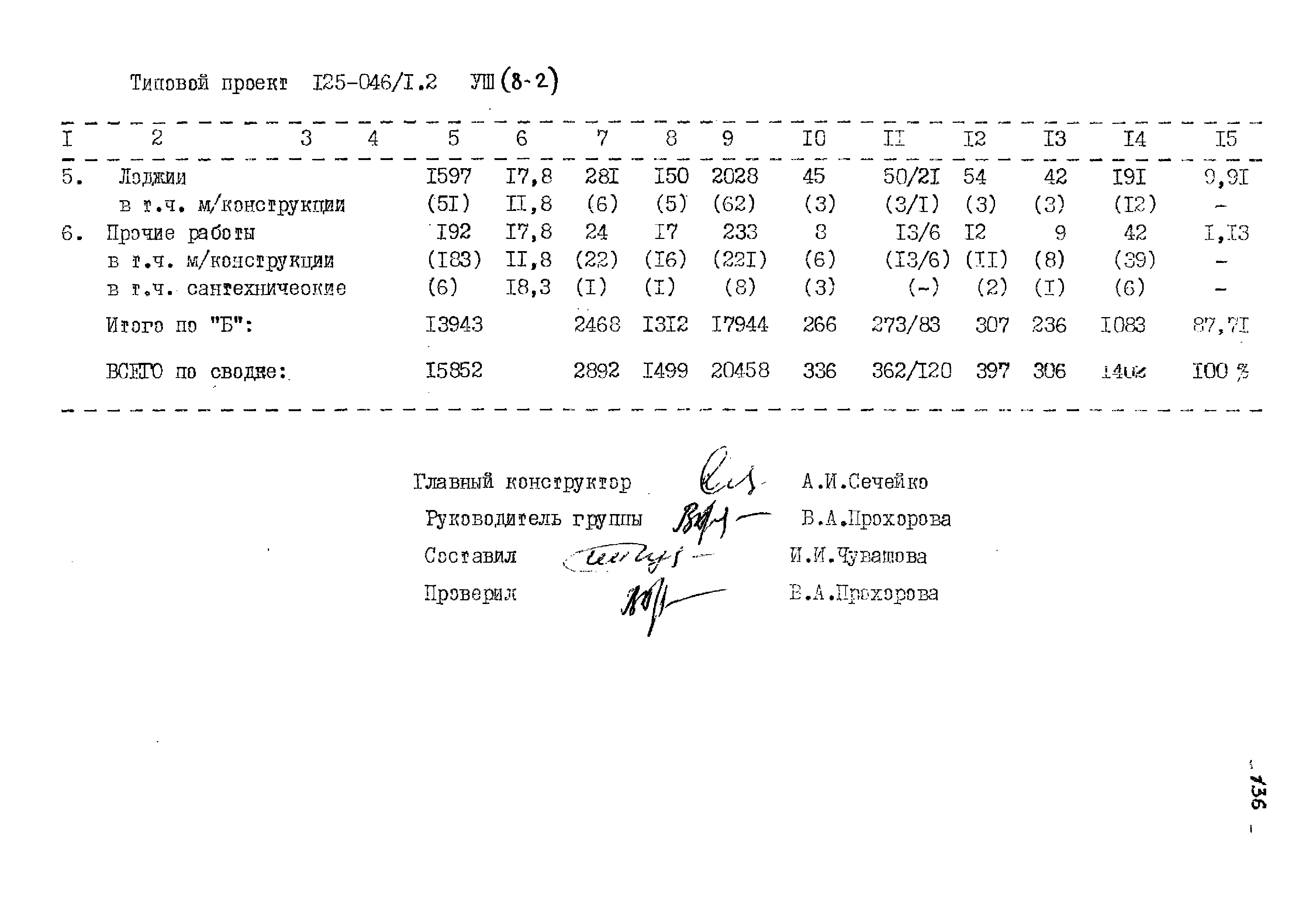 Типовой проект 125-045/1.2