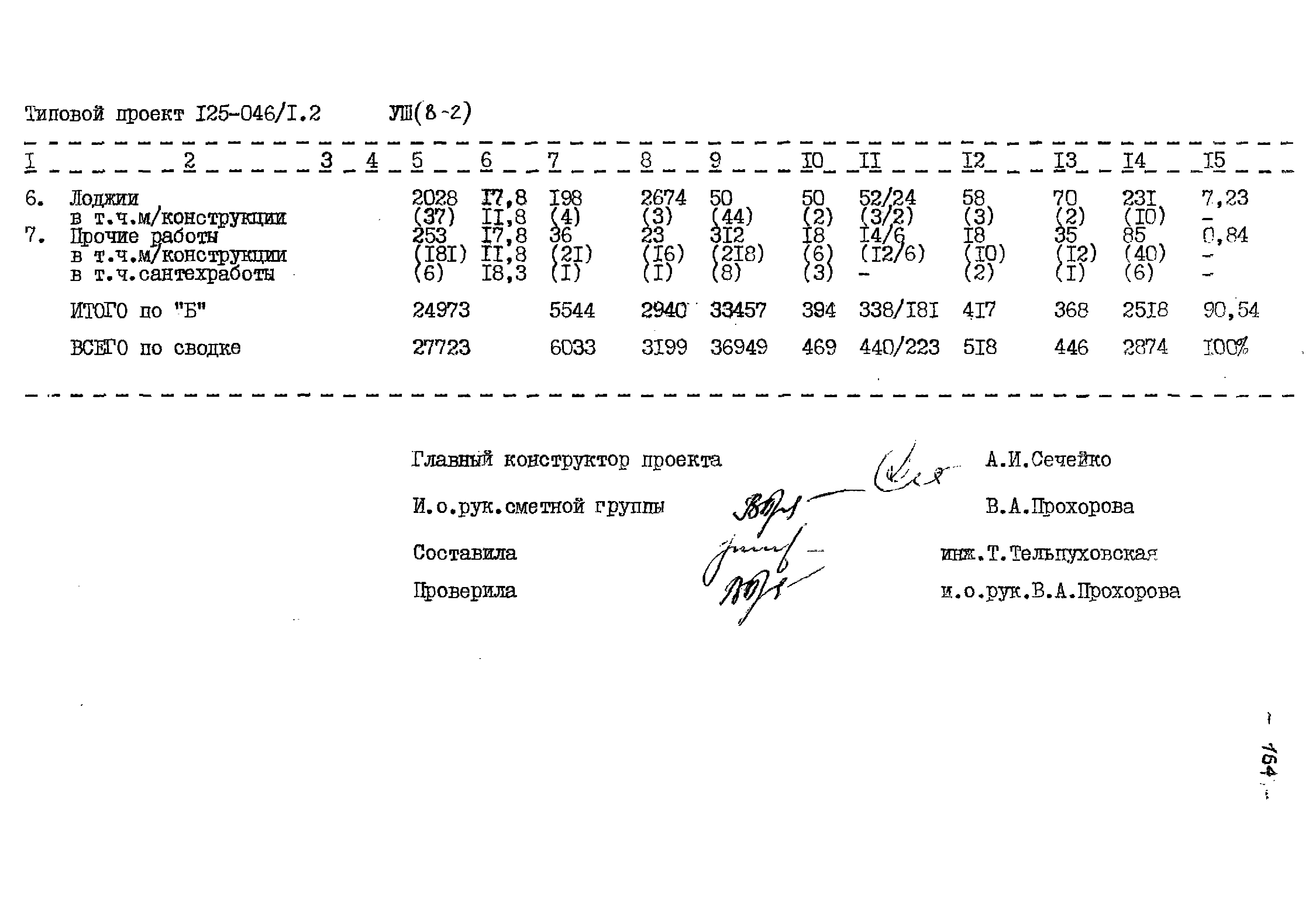 Типовой проект 125-045/1.2