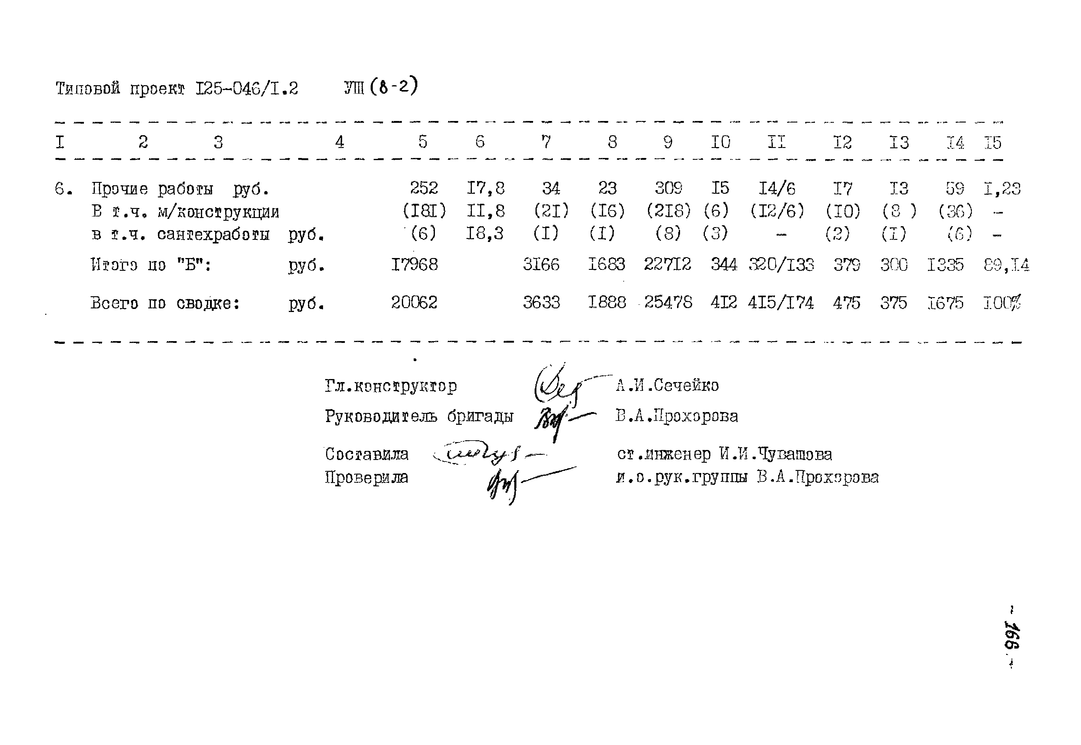 Типовой проект 125-045/1.2