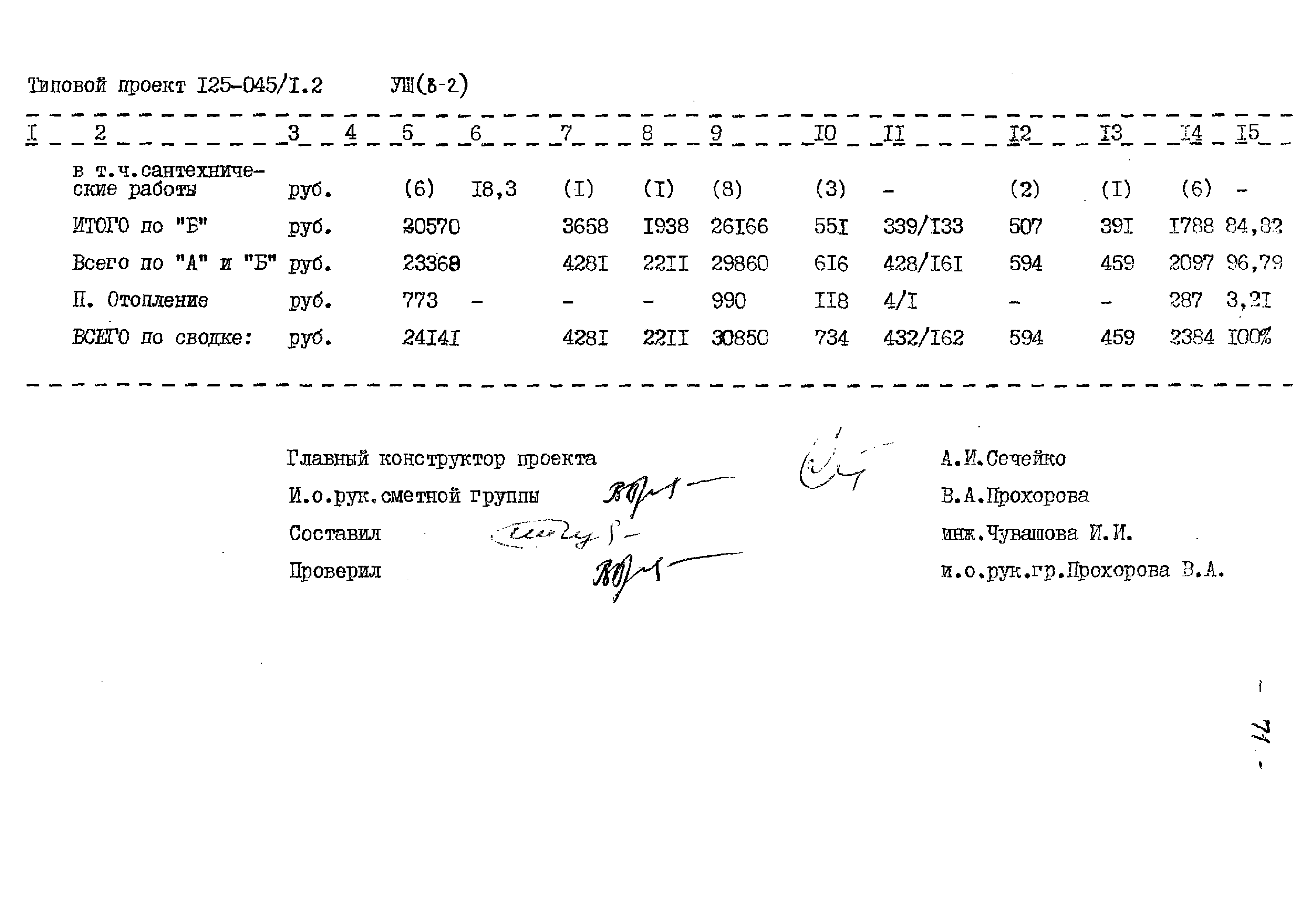 Типовой проект 125-045/1.2