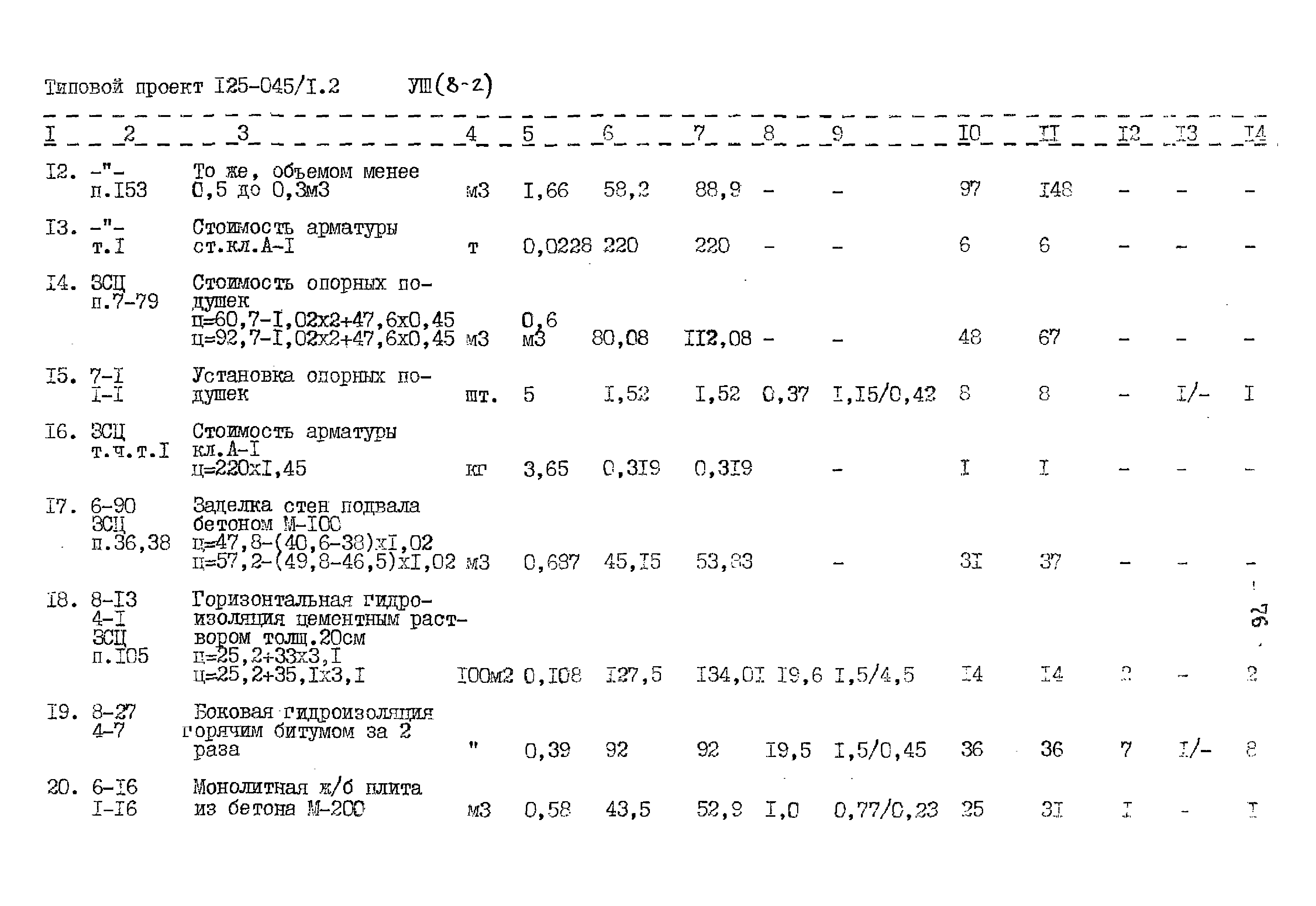 Типовой проект 125-045/1.2