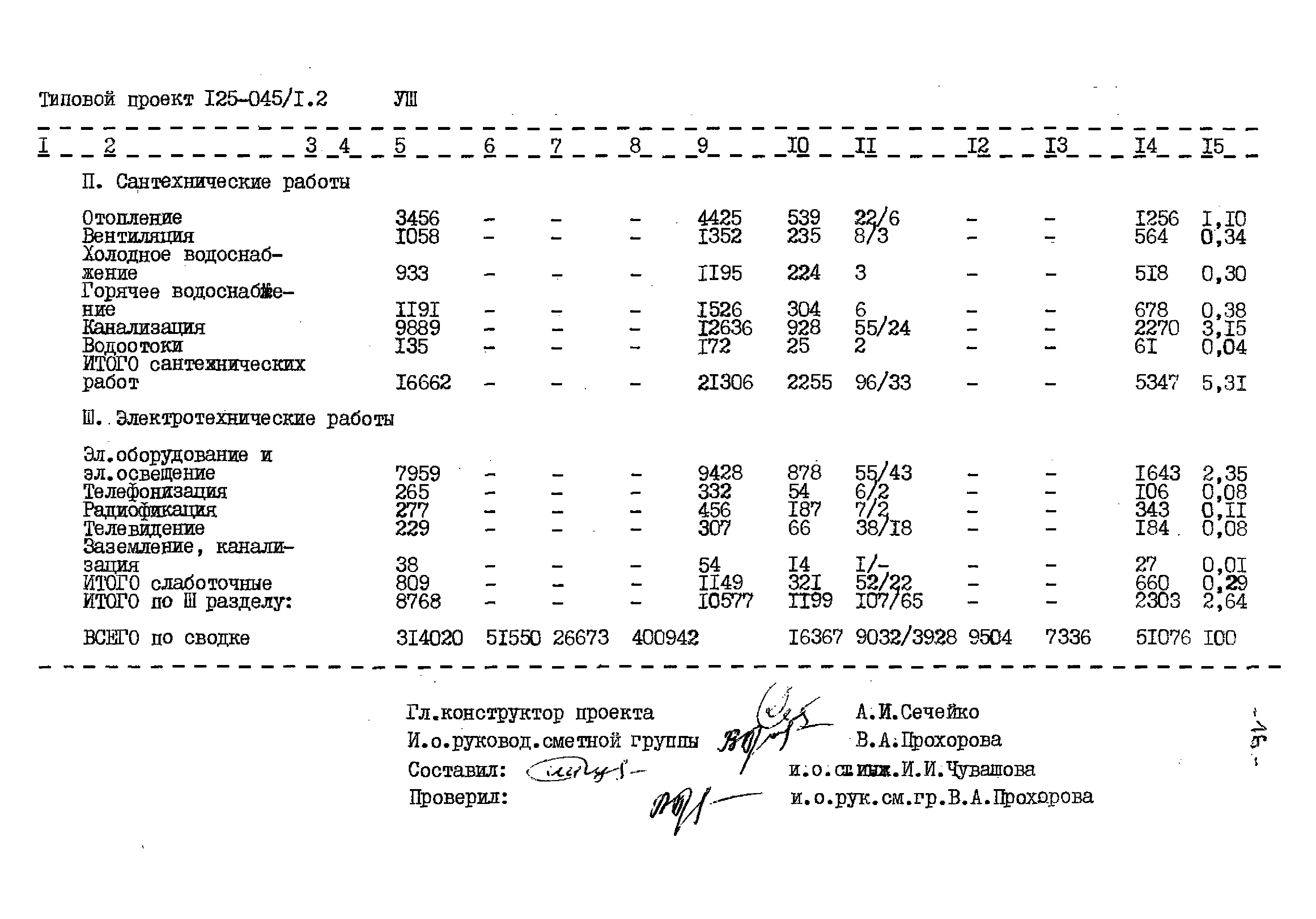 Типовой проект 125-045/1.2