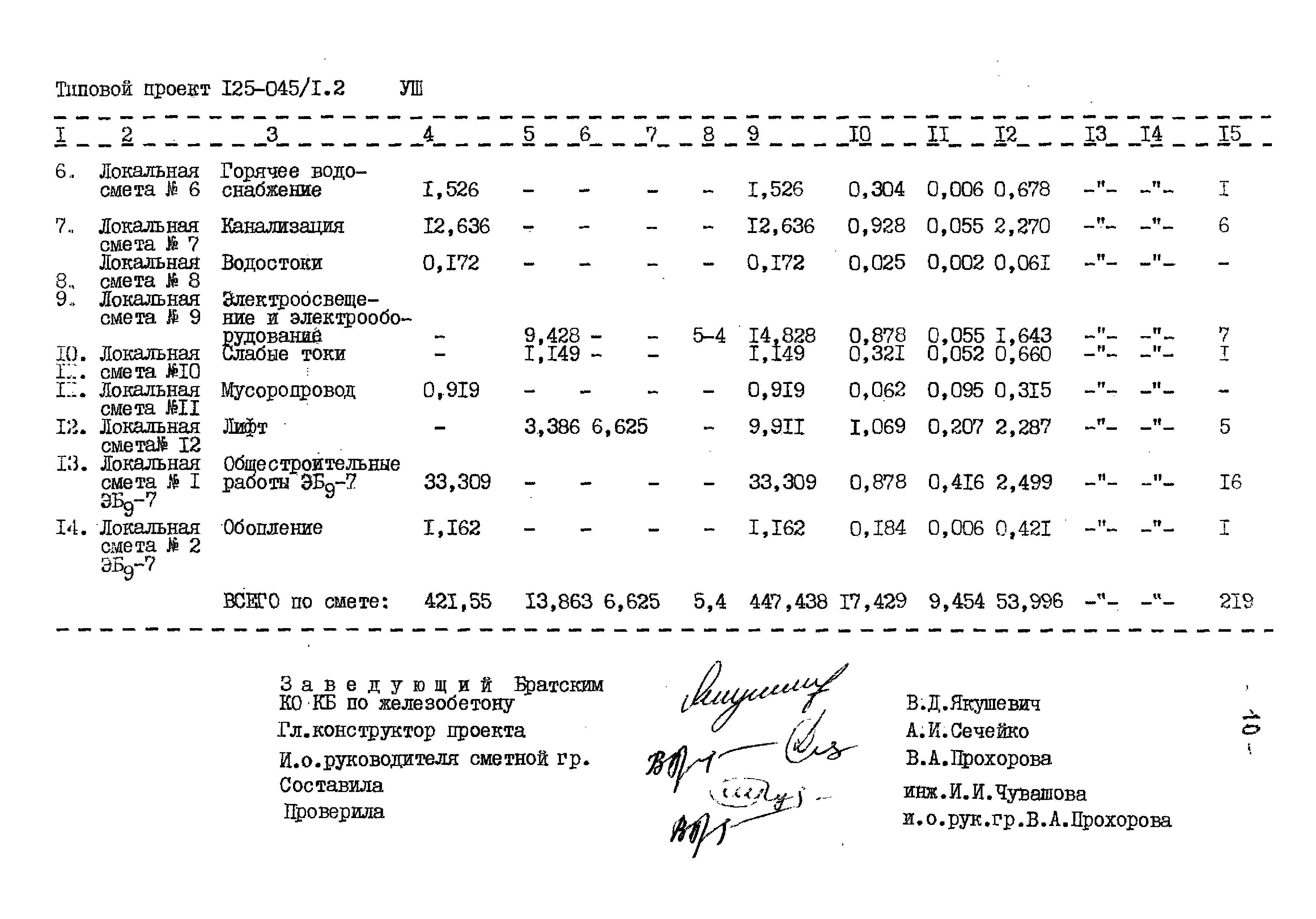 Типовой проект 125-045/1.2