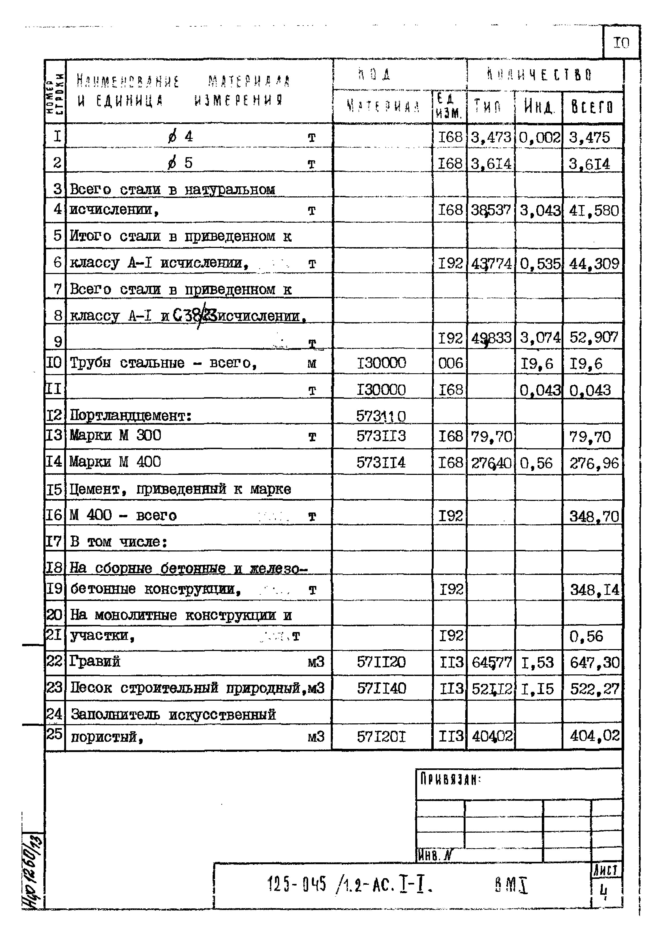 Типовой проект 125-045/1.2