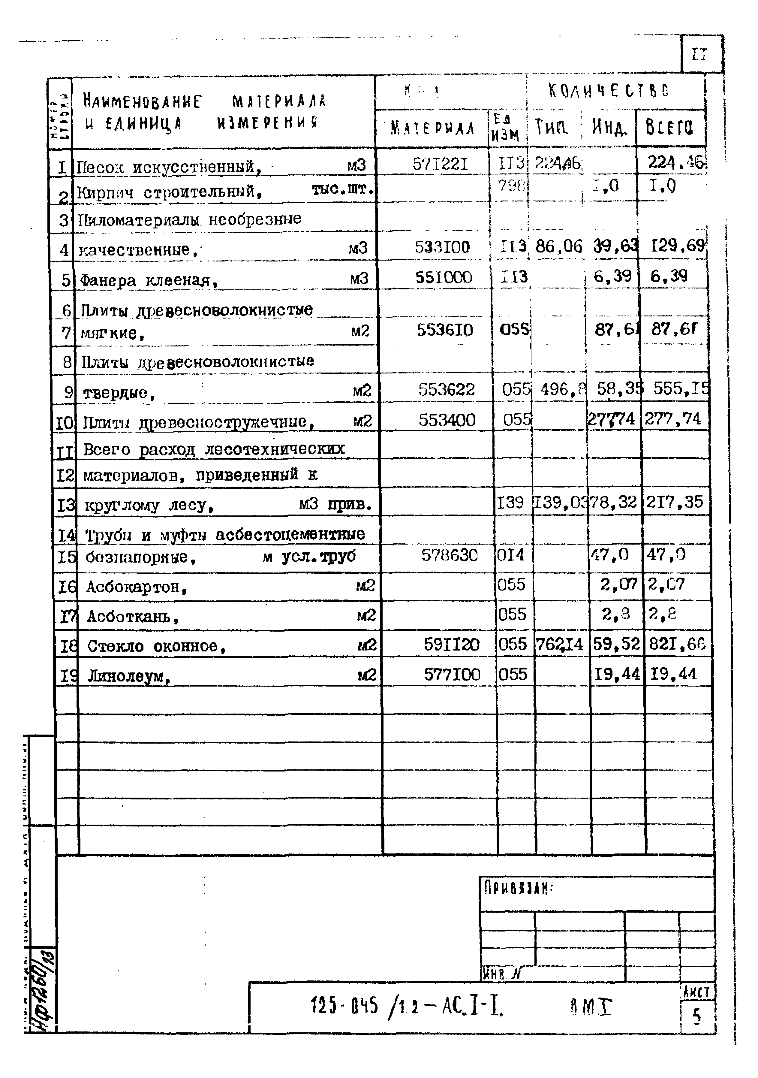 Типовой проект 125-045/1.2