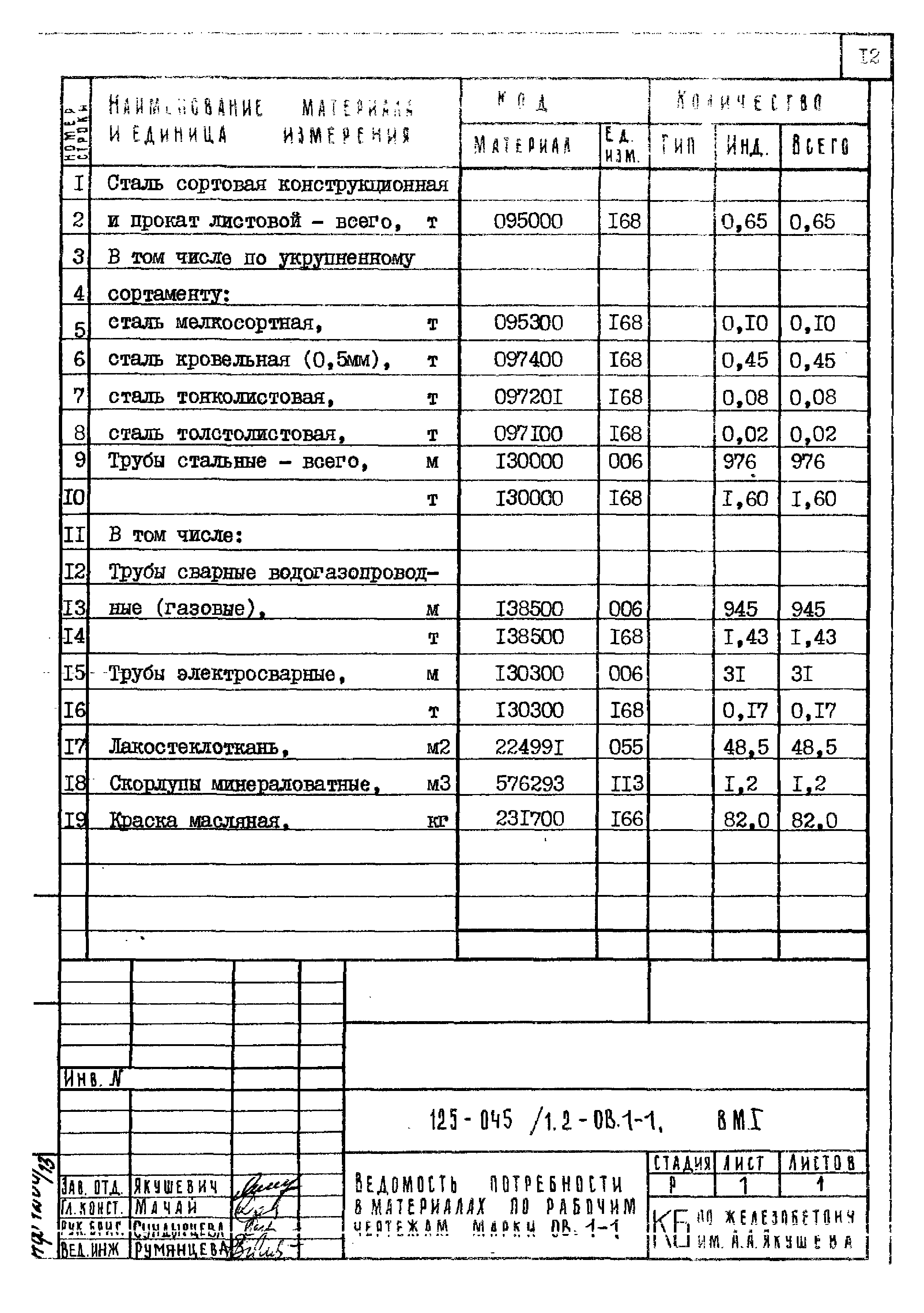 Типовой проект 125-045/1.2