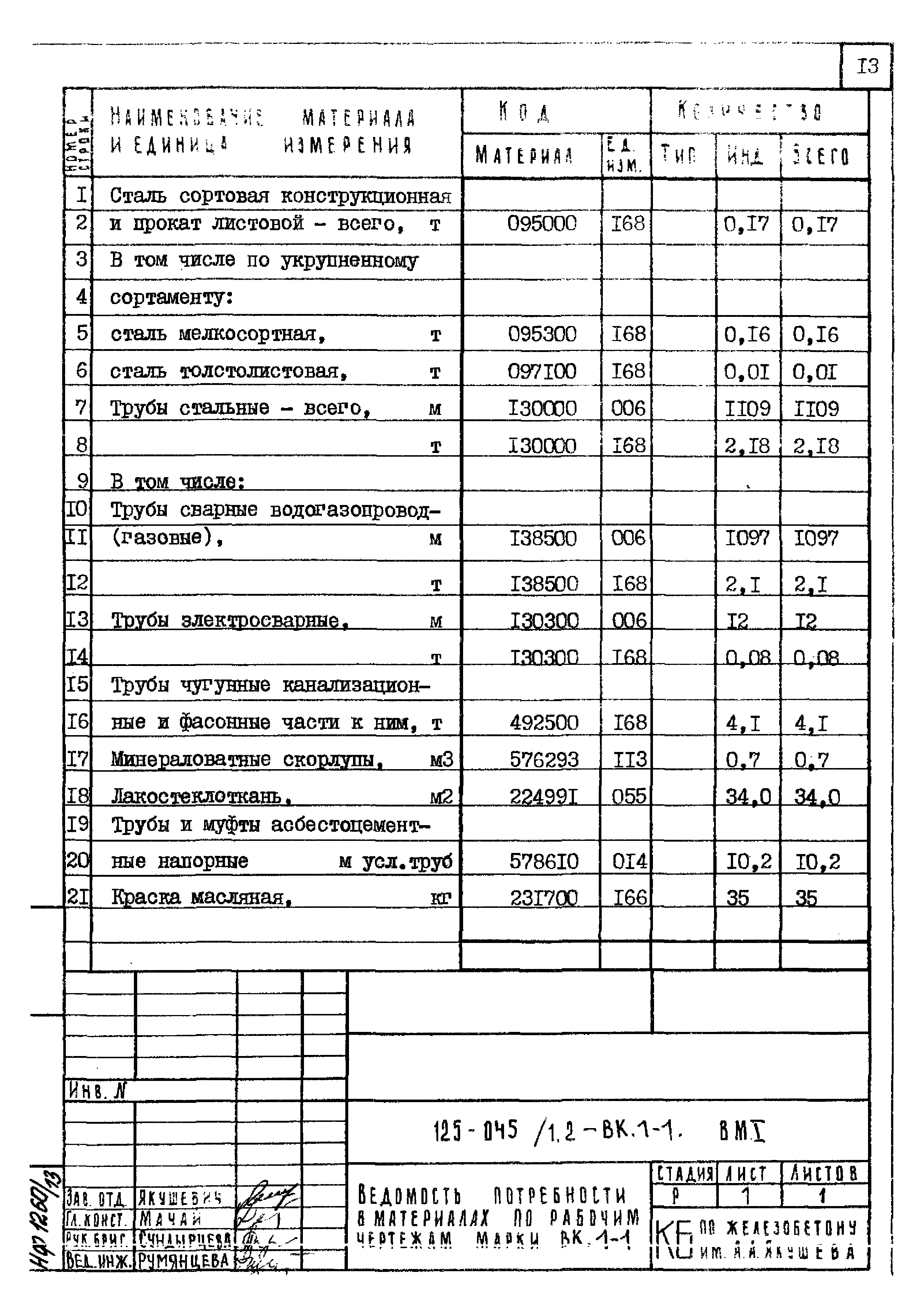 Типовой проект 125-045/1.2