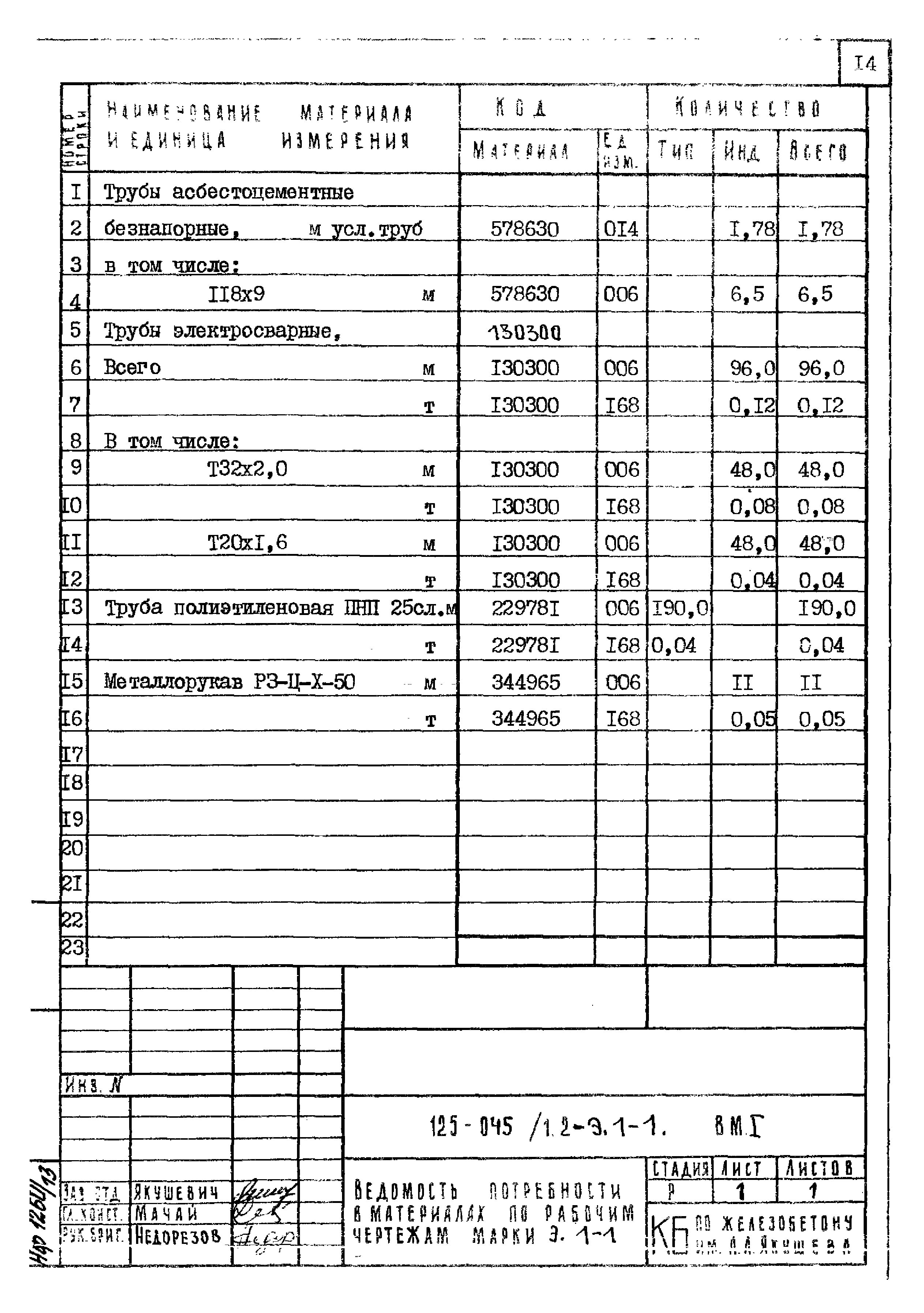 Типовой проект 125-045/1.2