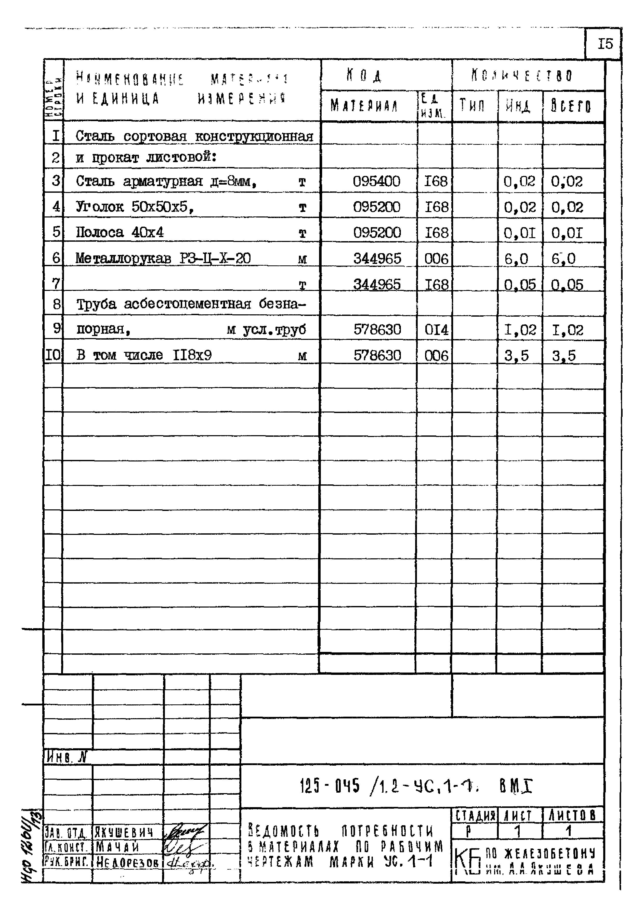 Типовой проект 125-045/1.2