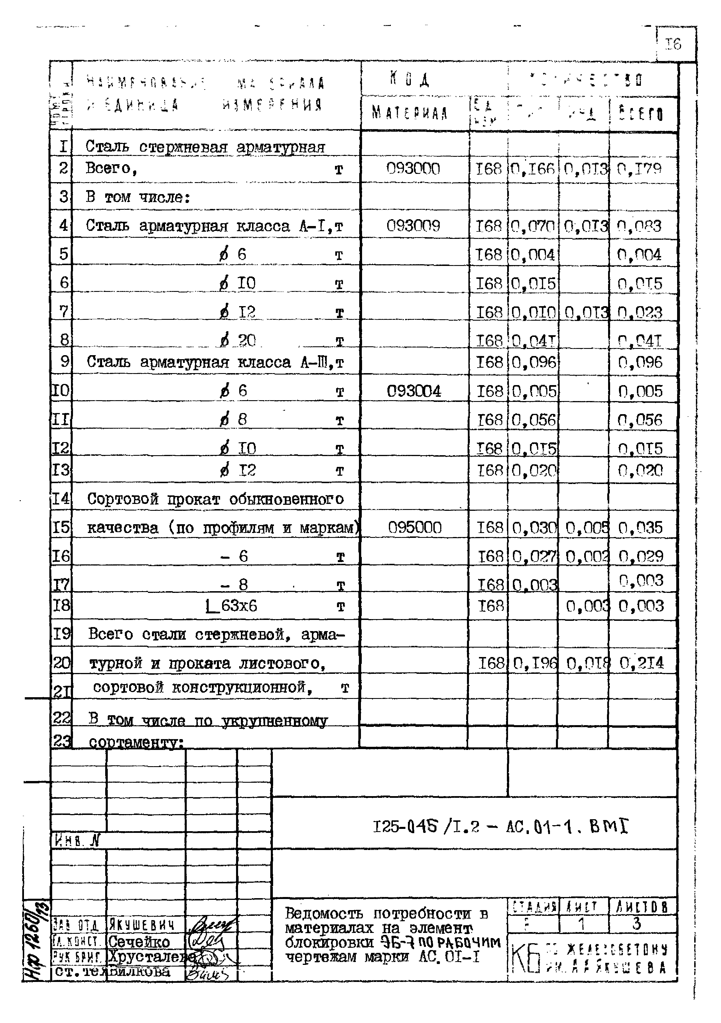 Типовой проект 125-045/1.2