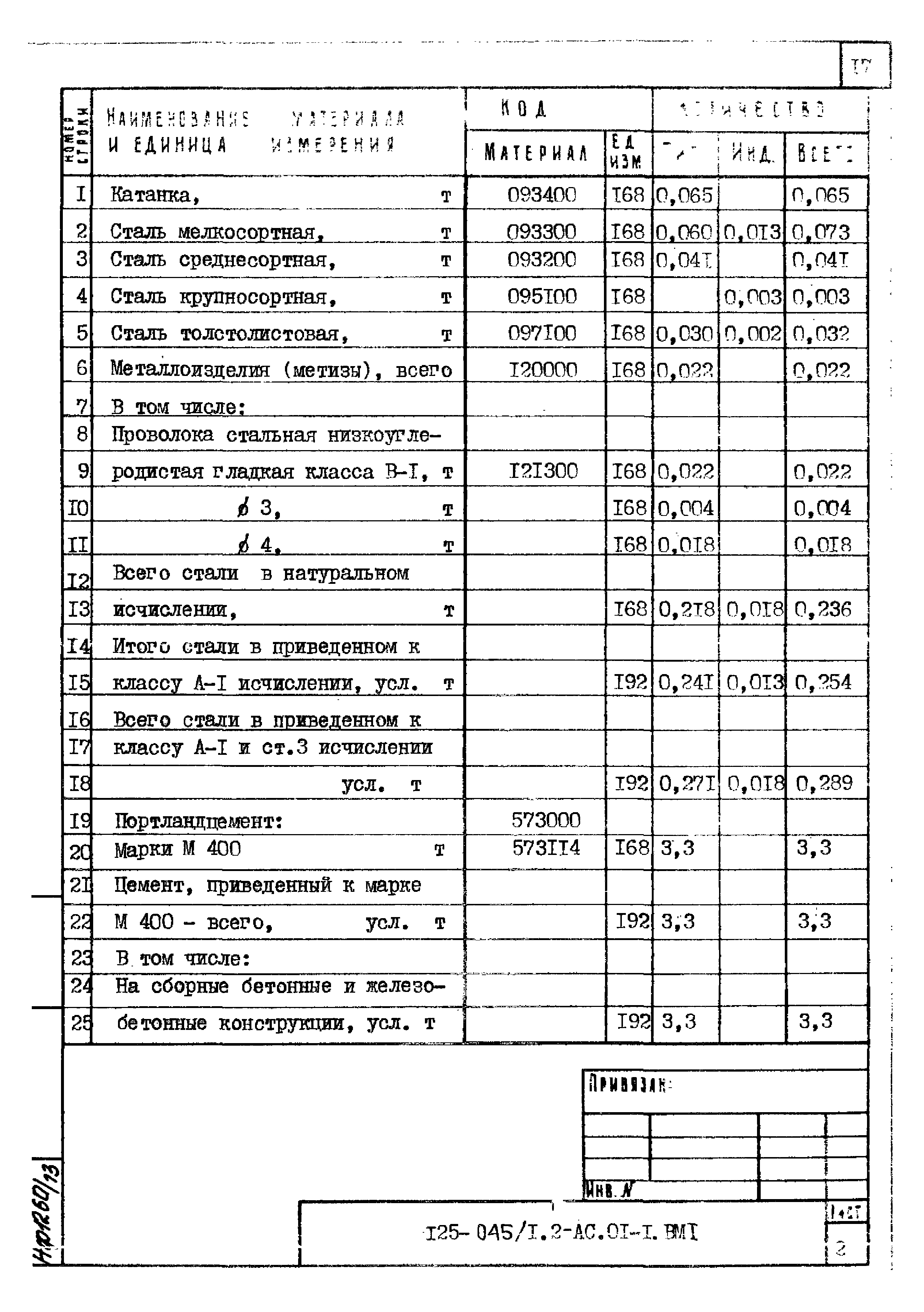 Типовой проект 125-045/1.2