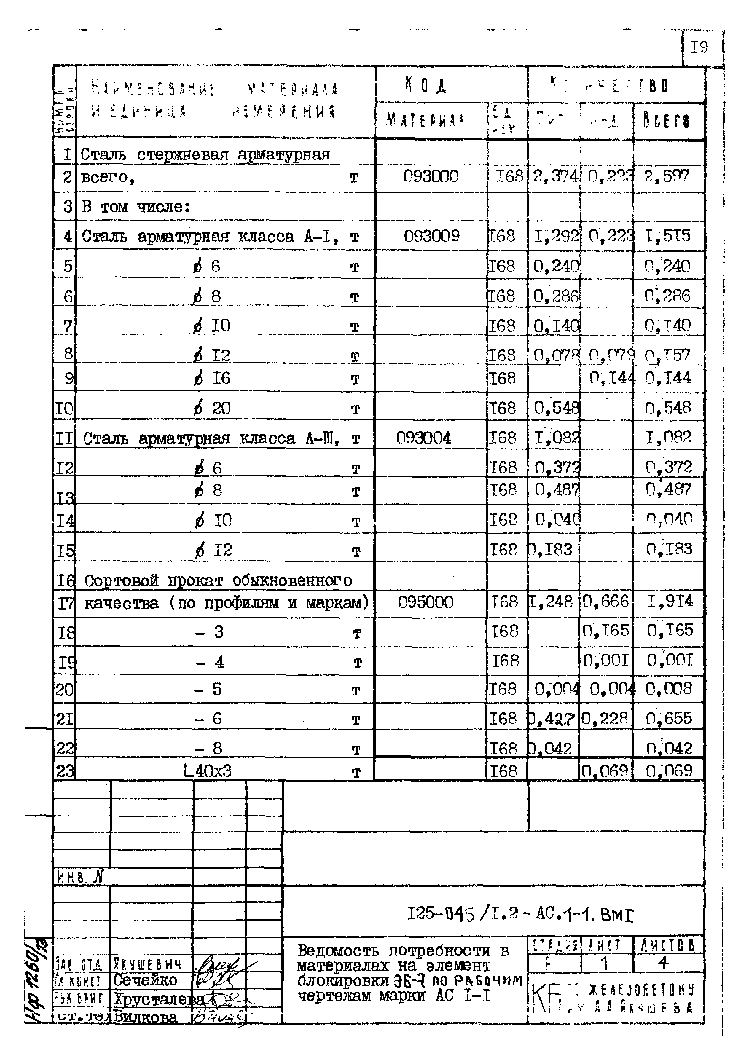 Типовой проект 125-045/1.2